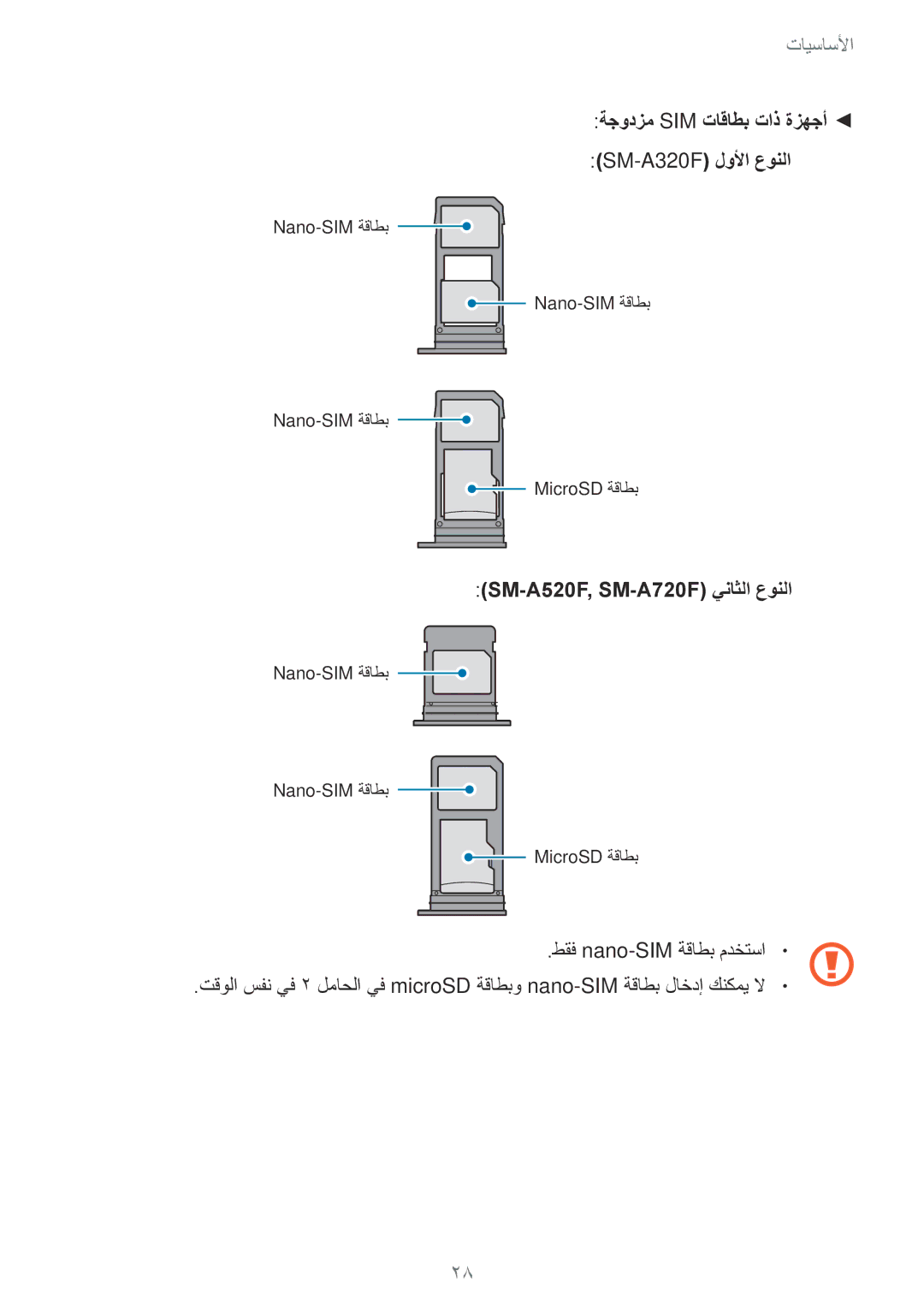 Samsung SM-A320FZDDKSA, SM-A320FZKDKSA, SM-A320FZIDKSA, SM-A320FZBDKSA manual ةجودزم SIM تاقاطب تاذ ةزهجأ SM-A320F لولأا عونلا 