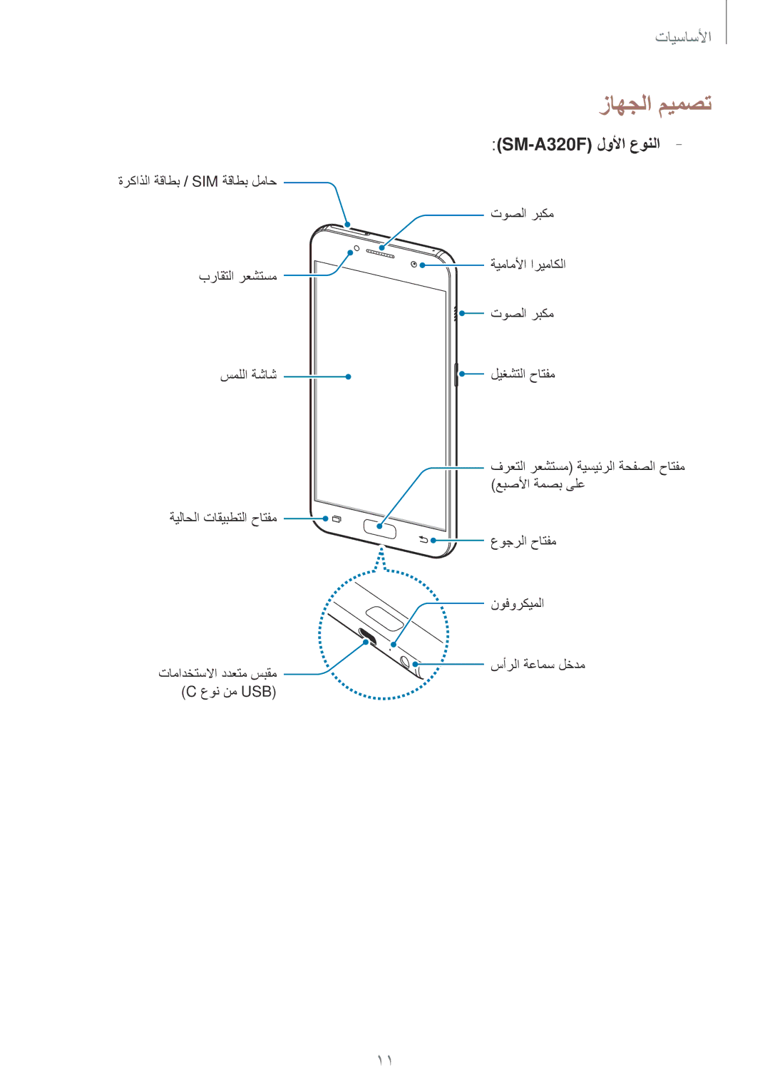 Samsung SM-A320FZBDKSA, SM-A320FZDDKSA, SM-A520FZBDKSA, SM-A520FZIDKSA, SM-A520FZKDKSA زاهجلا ميمصت, SM-A320F لولأا عونلا 