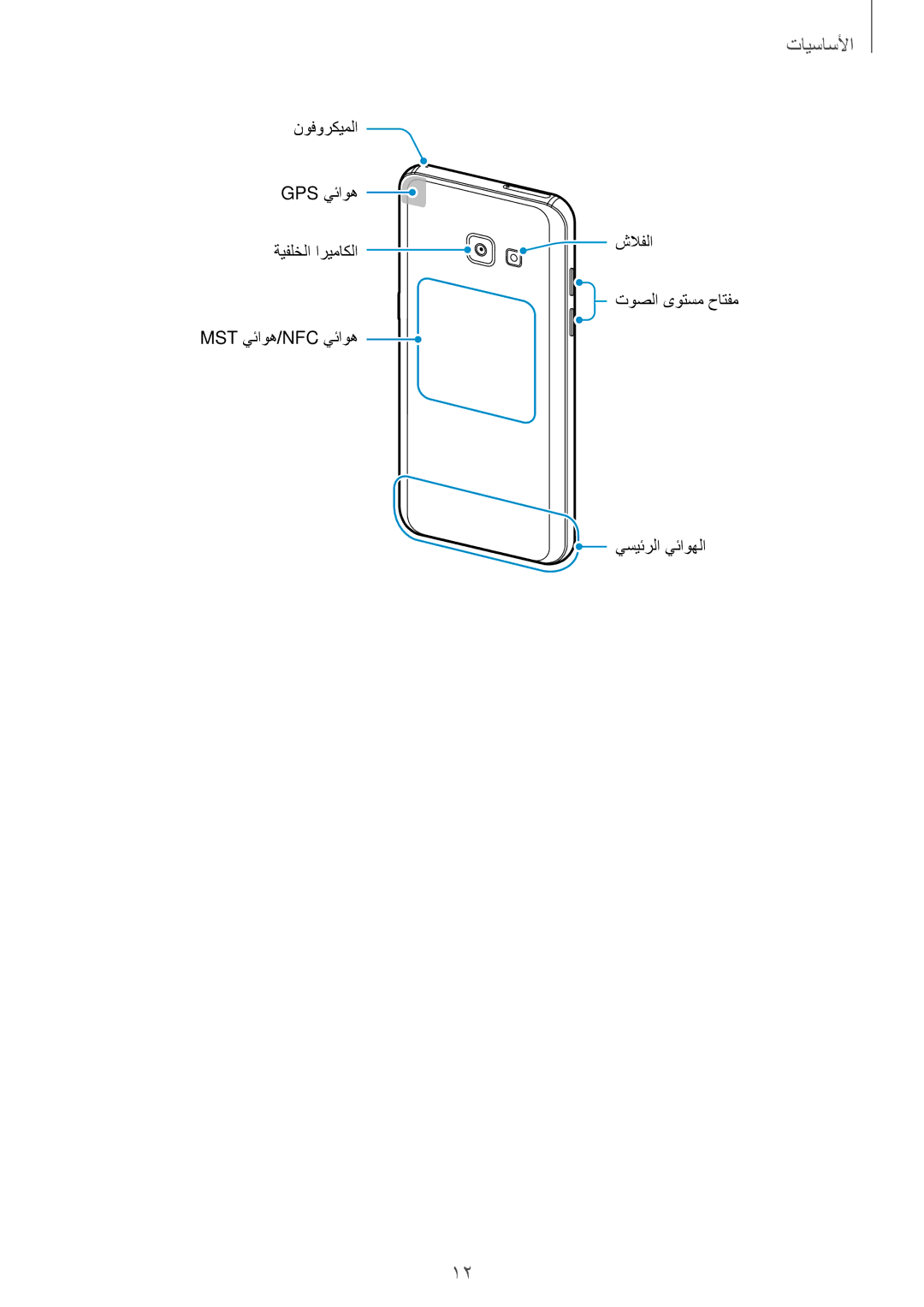 Samsung SM-A320FZDDKSA, SM-A520FZBDKSA, SM-A520FZIDKSA, SM-A520FZKDKSA, SM-A720FZDDKSA, SM-A720FZIDKSA manual الأساسيأا 