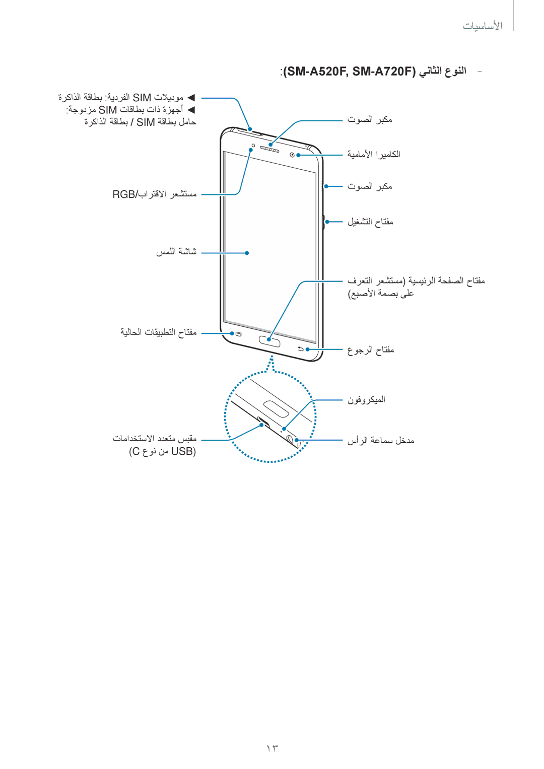 Samsung SM-A520FZBDKSA, SM-A320FZDDKSA, SM-A520FZIDKSA, SM-A520FZKDKSA, SM-A720FZDDKSA manual SM-A520F, SM-A720F يناثلا عونلا 