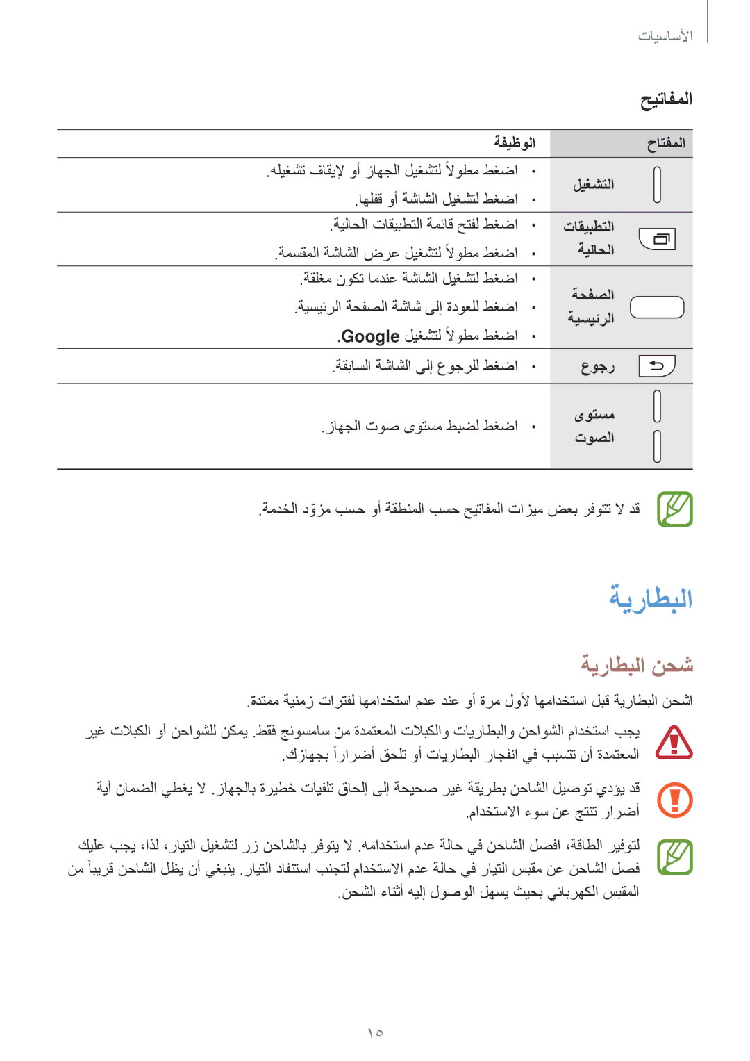 Samsung SM-A520FZKDKSA, SM-A320FZDDKSA, SM-A520FZBDKSA, SM-A520FZIDKSA, SM-A720FZDDKSA manual ةيراطبلا نحش, حيتافملا 