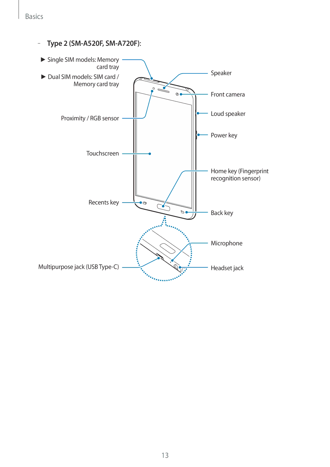 Samsung SM-A320FZBNPHE, SM-A320FZDNDBT, SM-A320FZKNDBT, SM-A320FZINDBT, SM-A320FZBNDBT manual Type 2 SM-A520F, SM-A720F 