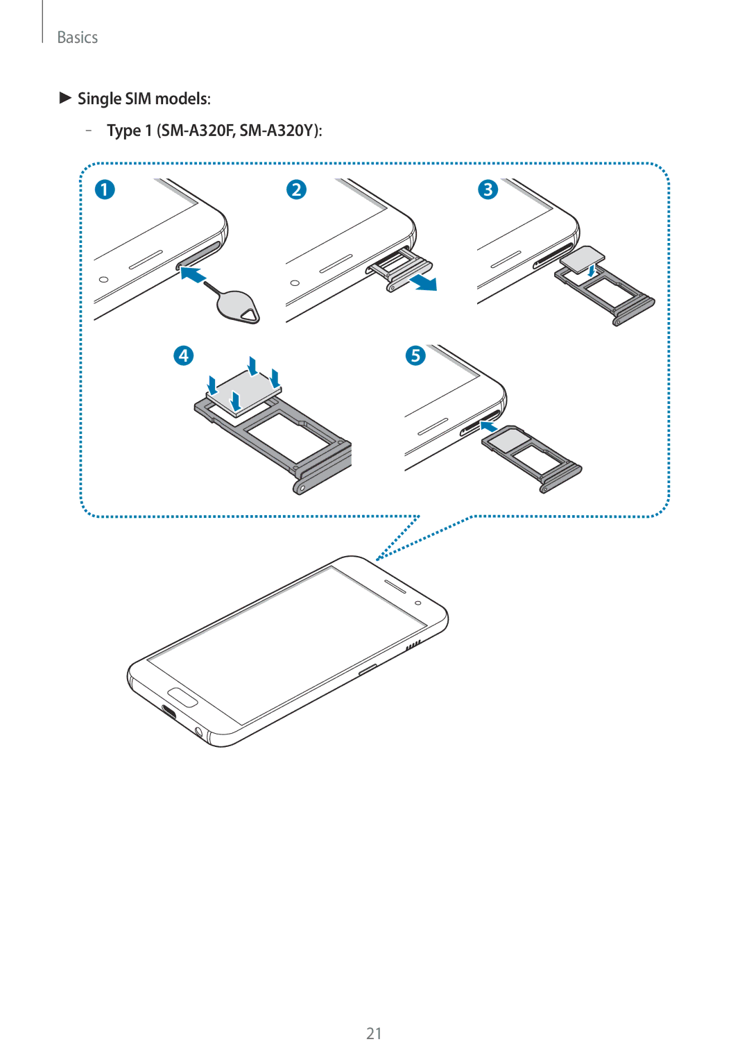 Samsung SM-A320YZKDXXV, SM-A320FZDNDBT, SM-A320FZKNDBT, SM-A320FZINDBT manual Single SIM models Type 1 SM-A320F, SM-A320Y 