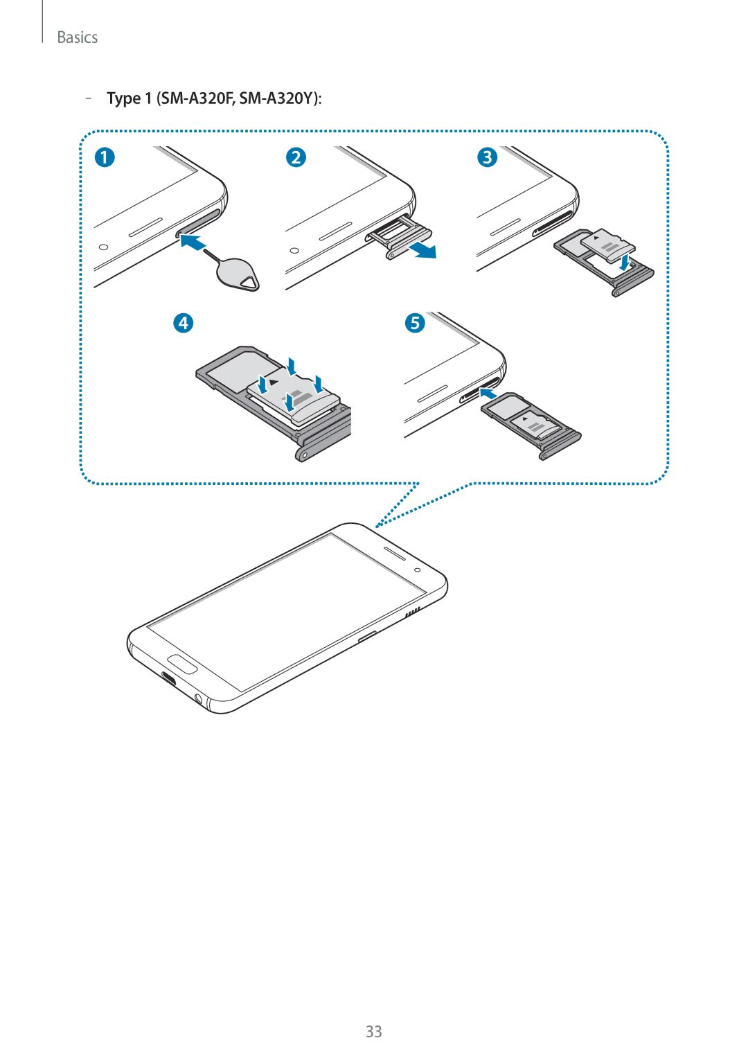 Samsung SM-A320FZINNEE, SM-A320FZDNDBT, SM-A320FZKNDBT, SM-A320FZINDBT, SM-A320FZBNDBT manual Type 1 SM-A320F, SM-A320Y 