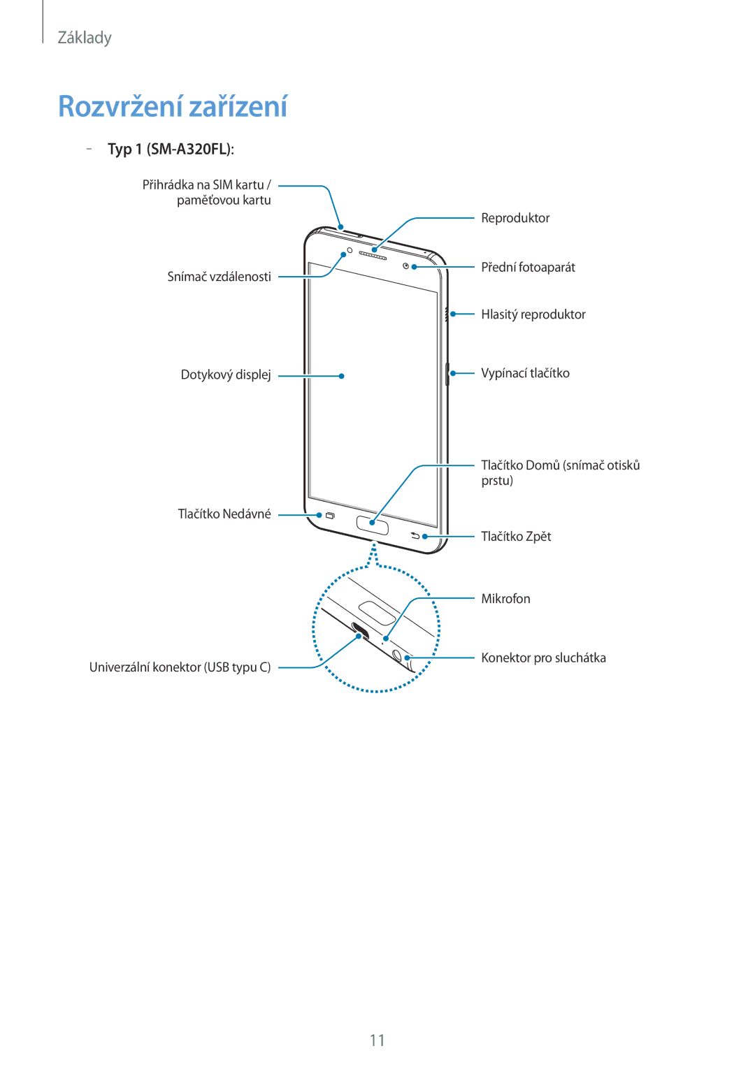 Samsung SM-A320FZKNETL, SM-A320FZINETL, SM-A320FZDNETL, SM-A320FZBNETL manual Rozvržení zařízení, Typ 1 SM-A320FL 