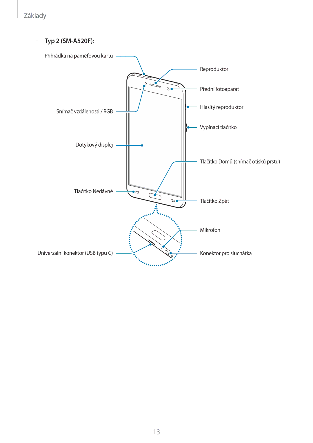 Samsung SM-A320FZDNETL, SM-A320FZINETL, SM-A320FZBNETL, SM-A320FZKNETL manual Typ 2 SM-A520F 