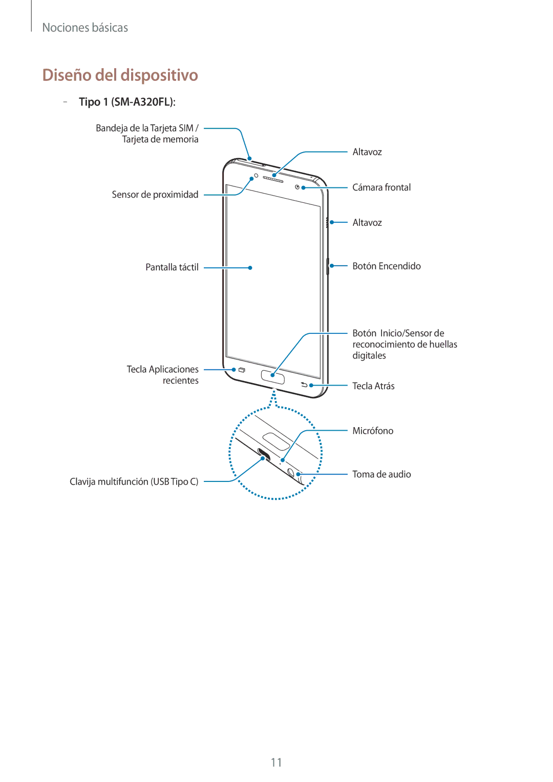 Samsung SM-A520FZKAPHE, SM-A320FZINPHE, SM-A320FZBNPHE, SM-A520FZDAPHE manual Diseño del dispositivo, Tipo 1 SM-A320FL 