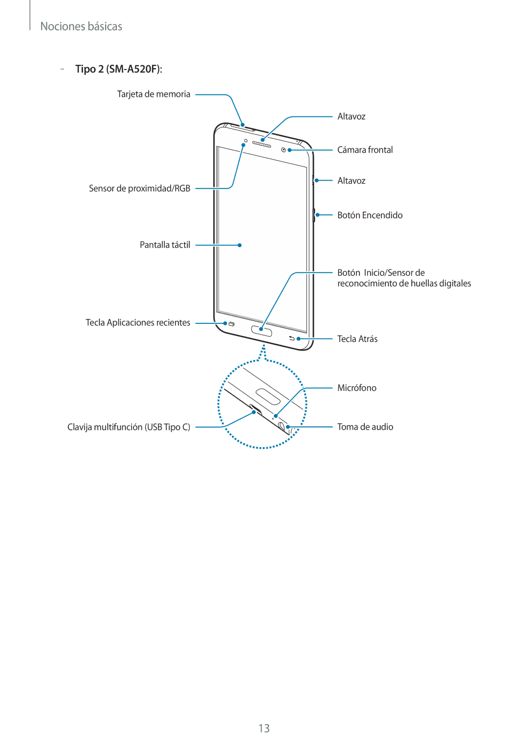 Samsung SM-A320FZDNPHE, SM-A320FZINPHE, SM-A320FZBNPHE, SM-A520FZDAPHE, SM-A520FZKAPHE, SM-A520FZIAPHE manual Tipo 2 SM-A520F 