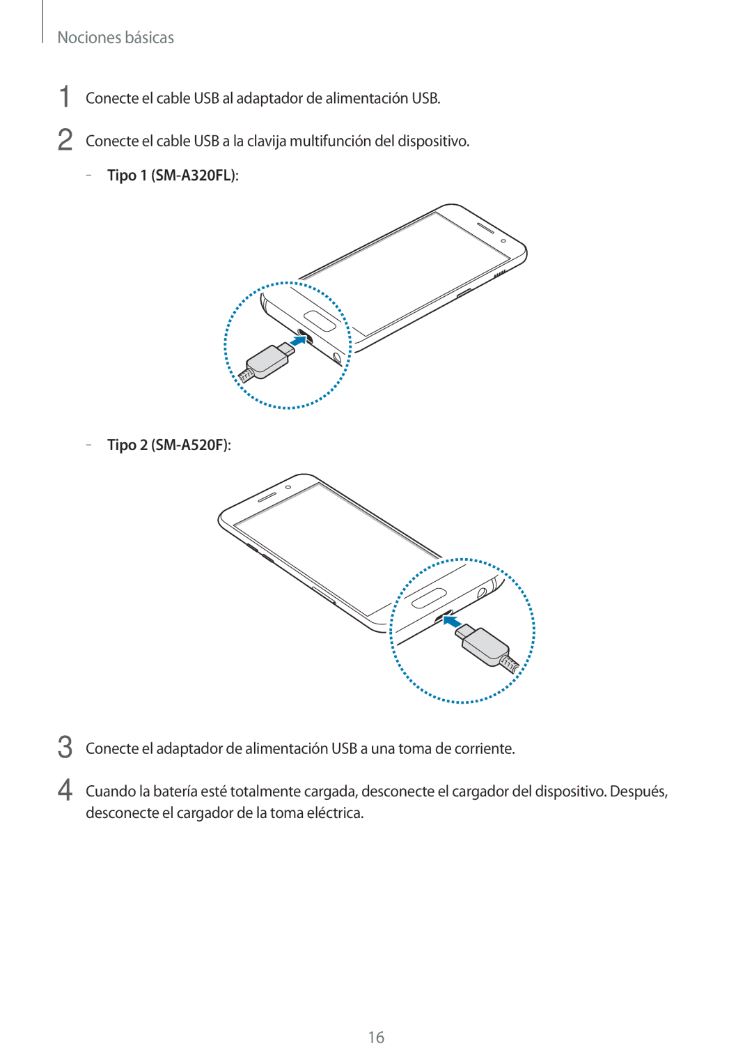 Samsung SM-A320FZINPHE, SM-A320FZBNPHE, SM-A520FZDAPHE, SM-A520FZKAPHE, SM-A520FZIAPHE manual Tipo 1 SM-A320FL Tipo 2 SM-A520F 