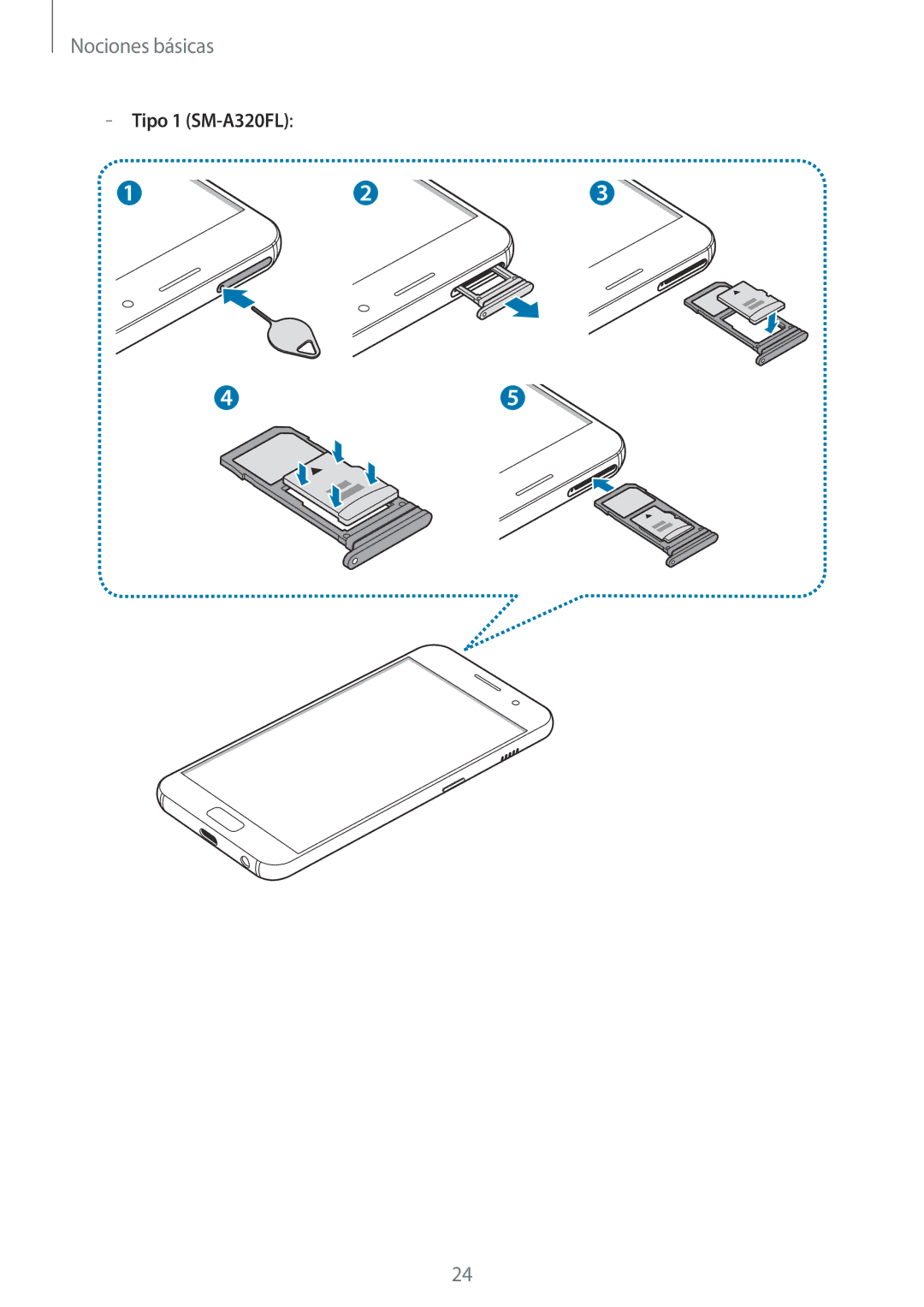 Samsung SM-A320FZINPHE, SM-A320FZBNPHE, SM-A520FZDAPHE, SM-A520FZKAPHE, SM-A520FZIAPHE, SM-A320FZDNPHE manual Tipo 1 SM-A320FL 