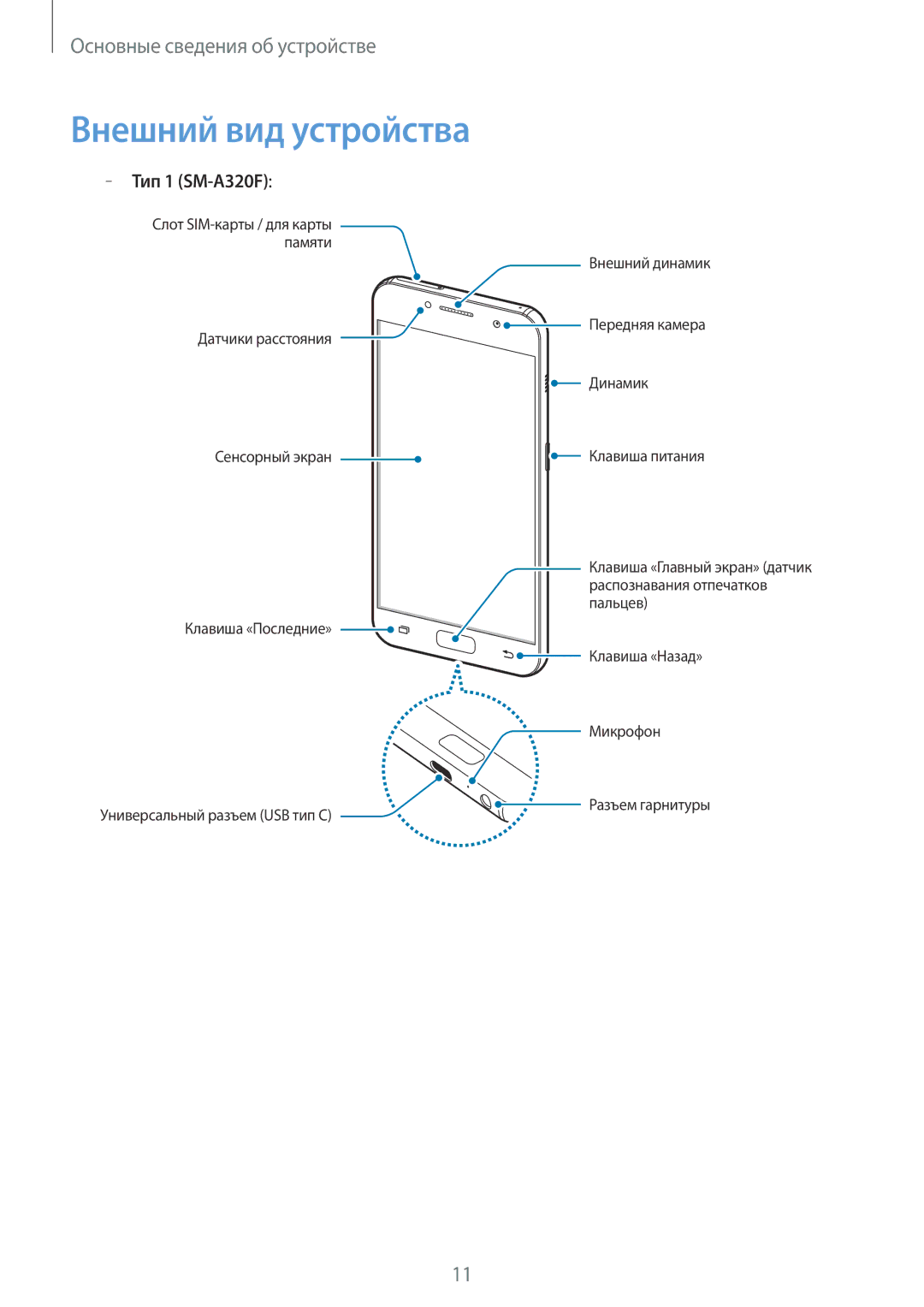 Samsung SM-A320FZDDSER, SM-A320FZKDSER, SM-A320FZBDSER manual Внешний вид устройства, Тип 1 SM-A320F 