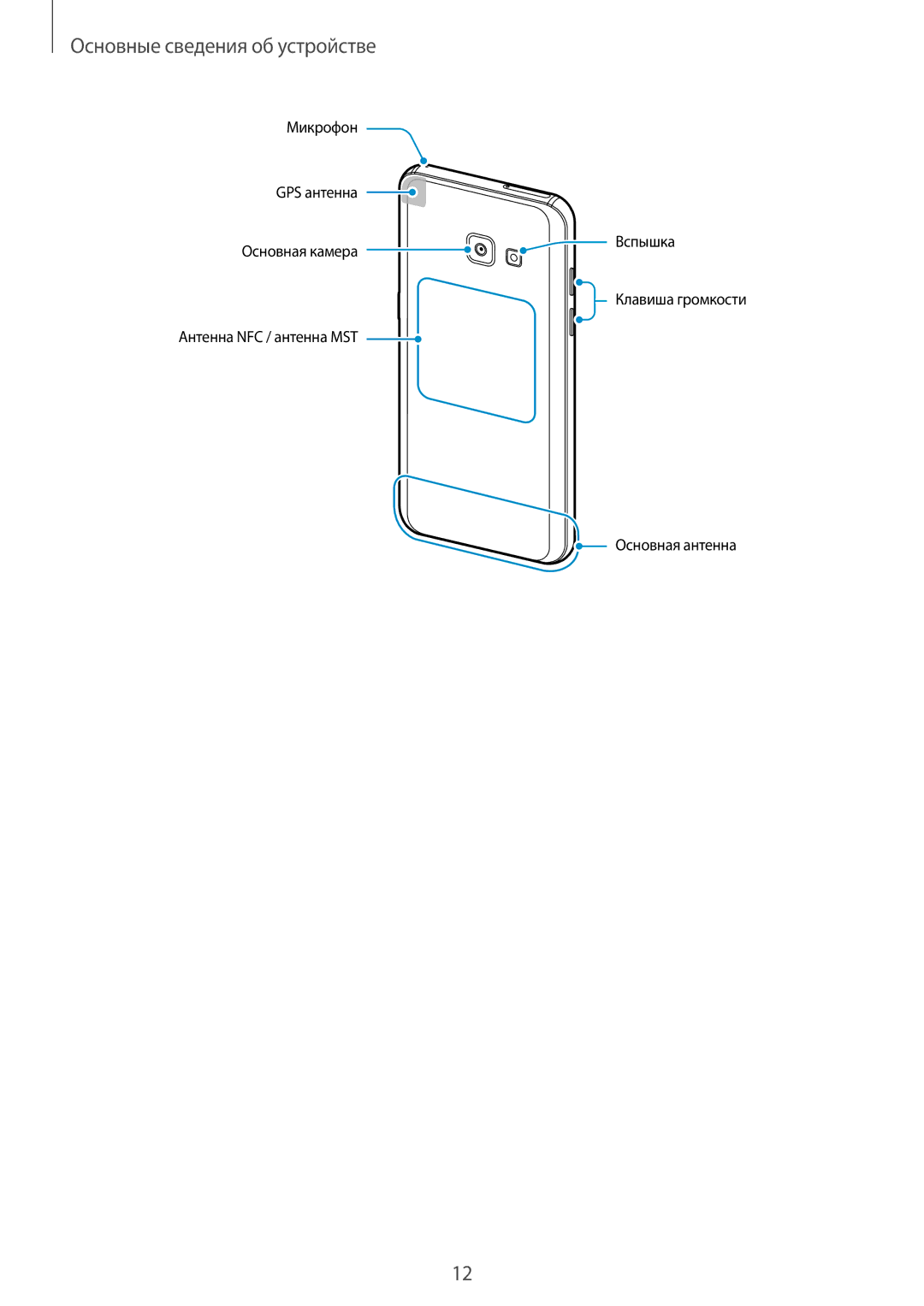 Samsung SM-A320FZKDSER, SM-A320FZBDSER, SM-A320FZDDSER manual Основная камера 