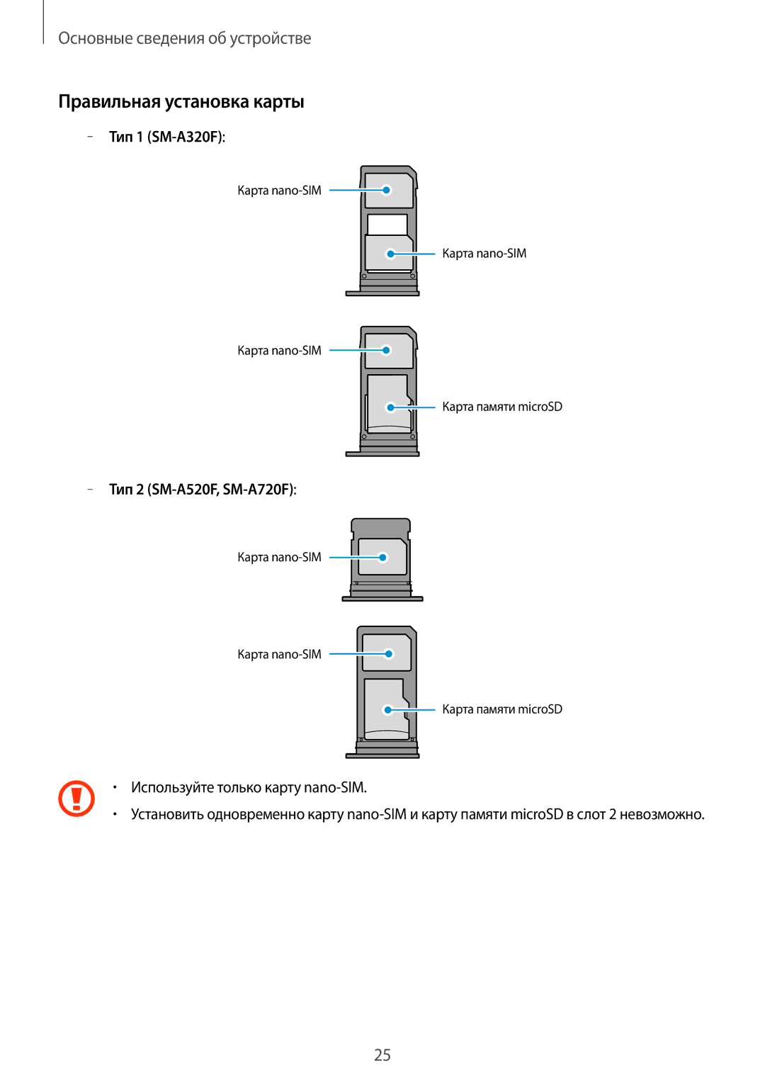 Samsung SM-A320FZBDSER, SM-A320FZKDSER, SM-A320FZDDSER manual Правильная установка карты 