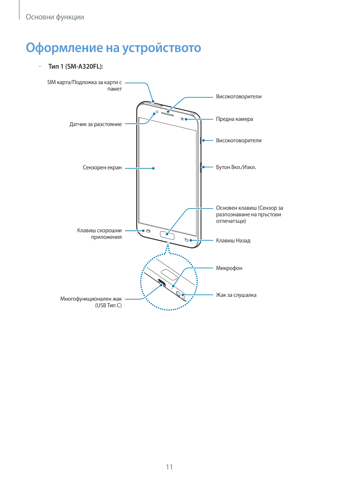 Samsung SM-A320FZKNBGL manual Оформление на устройството, Тип 1 SM-A320FL 