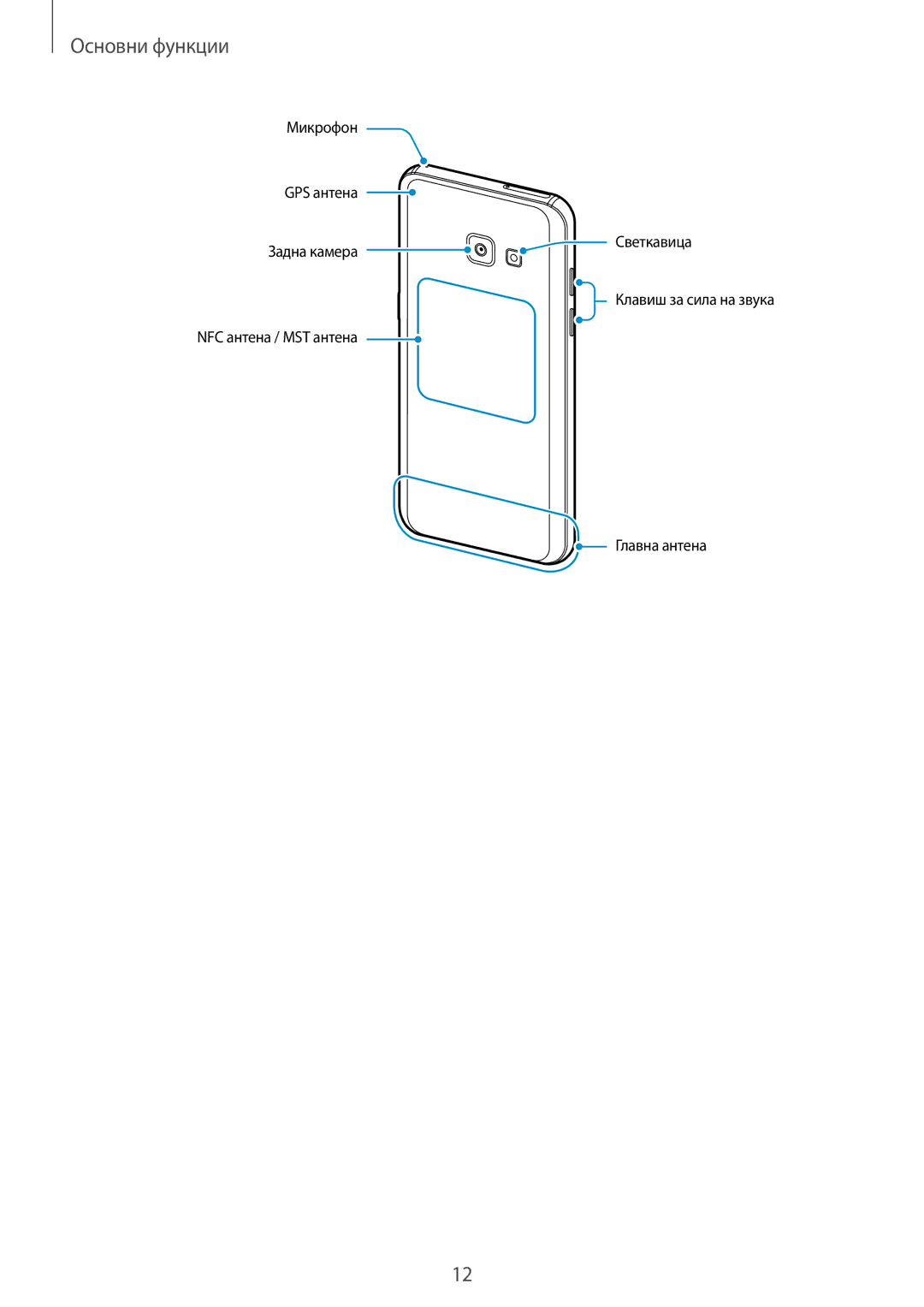 Samsung SM-A320FZKNBGL manual Микрофон GPS антена Задна камера 