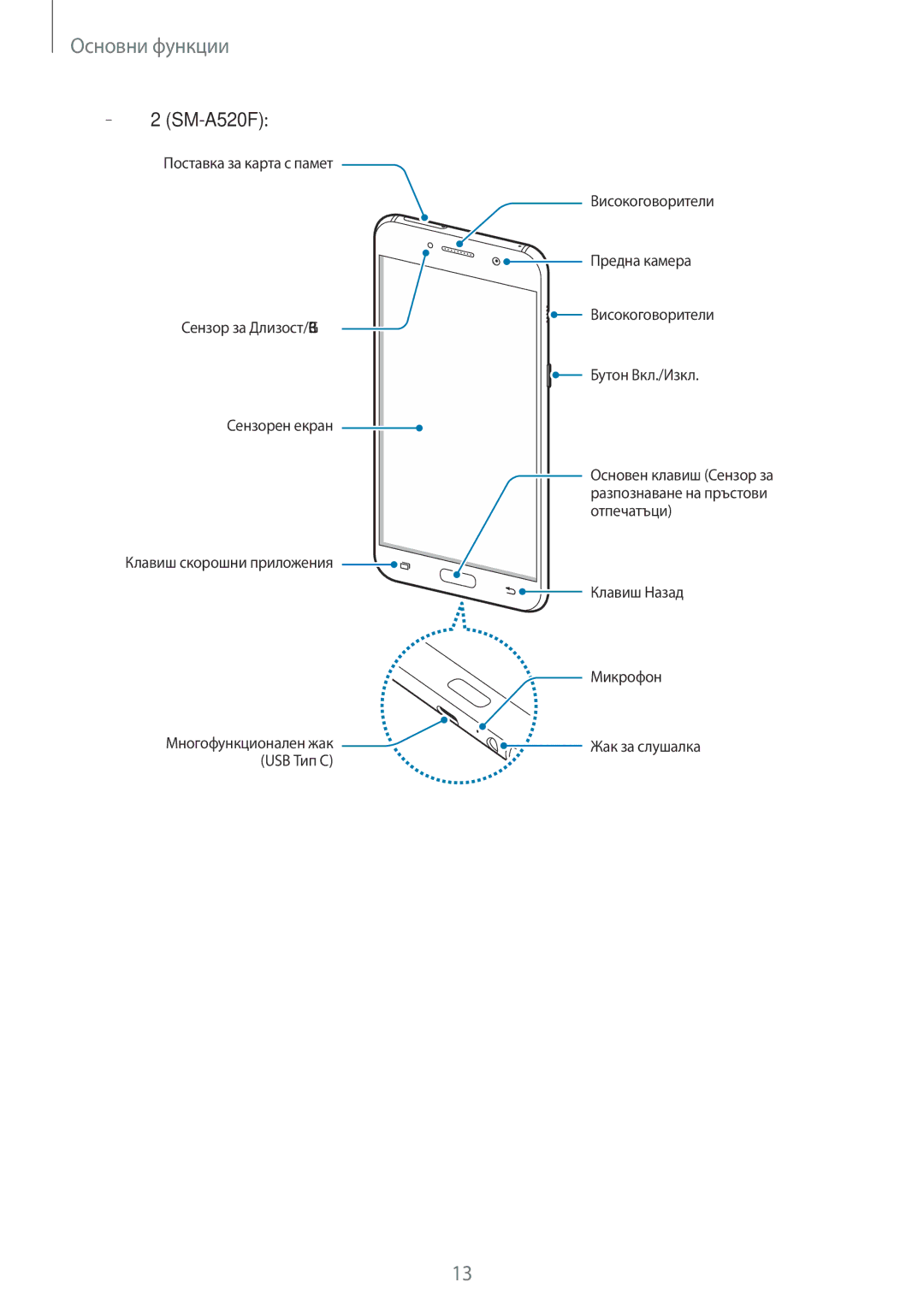 Samsung SM-A320FZKNBGL manual Тип 2 SM-A520F 