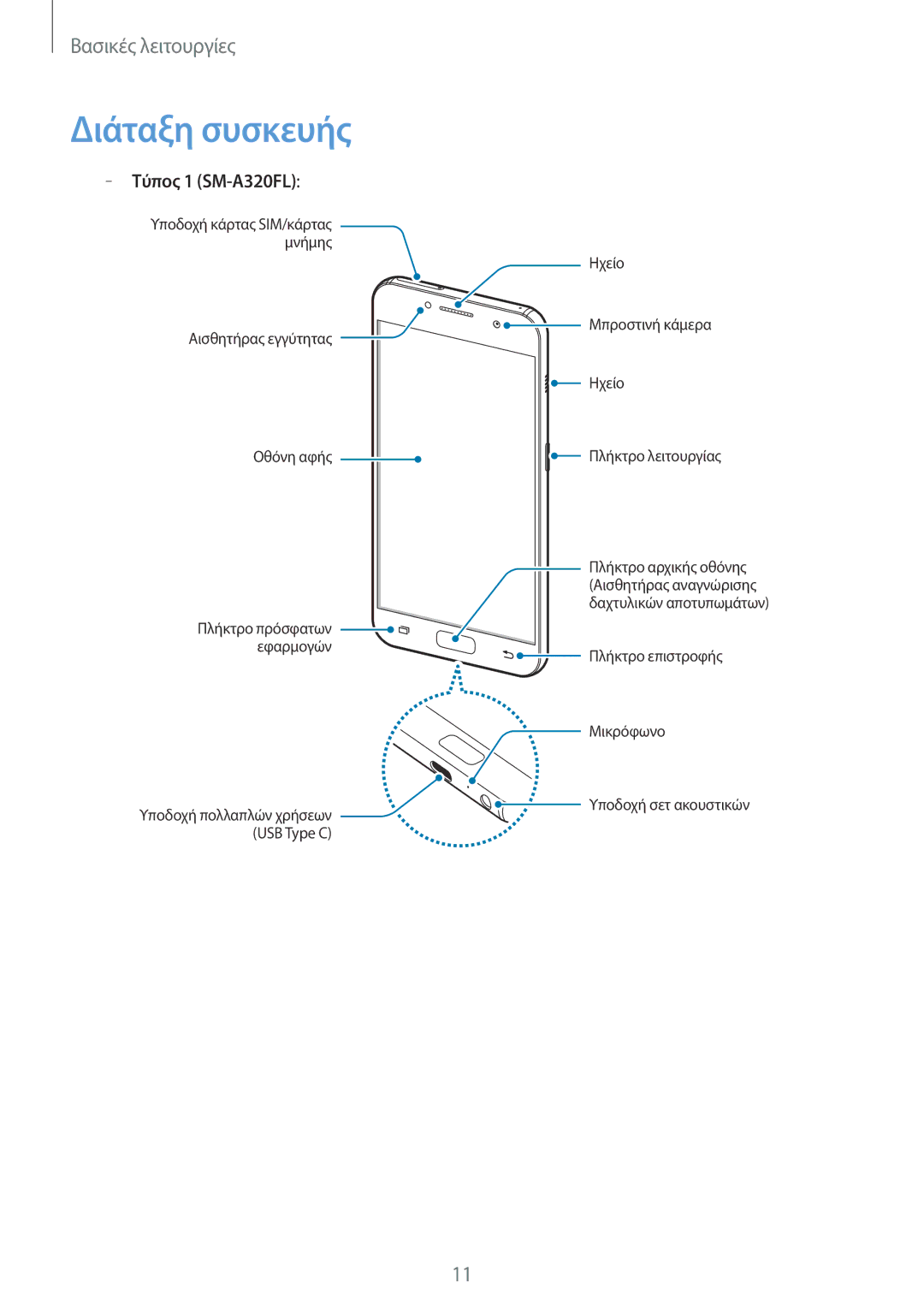 Samsung SM-A320FZINVGR, SM-A320FZKNCOS, SM-A320FZDNCOS, SM-A320FZINCOS, SM-A320FZINEUR Διάταξη συσκευής, Τύπος 1 SM-A320FL 