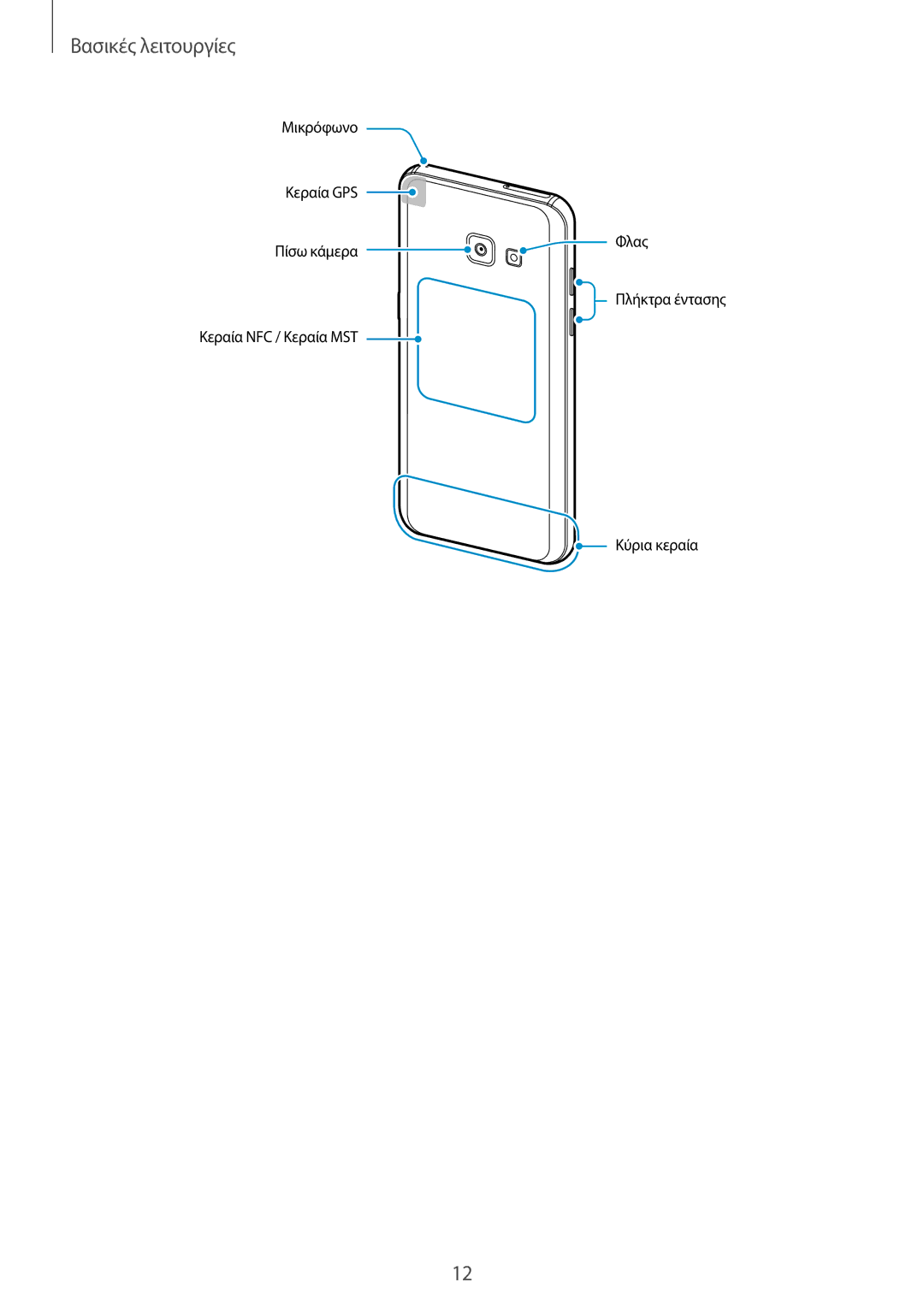 Samsung SM-A320FZKNCOS, SM-A320FZDNCOS, SM-A320FZINCOS, SM-A320FZINEUR, SM-A320FZINCYV manual Μικρόφωνο Κεραία GPS Πίσω κάμερα 