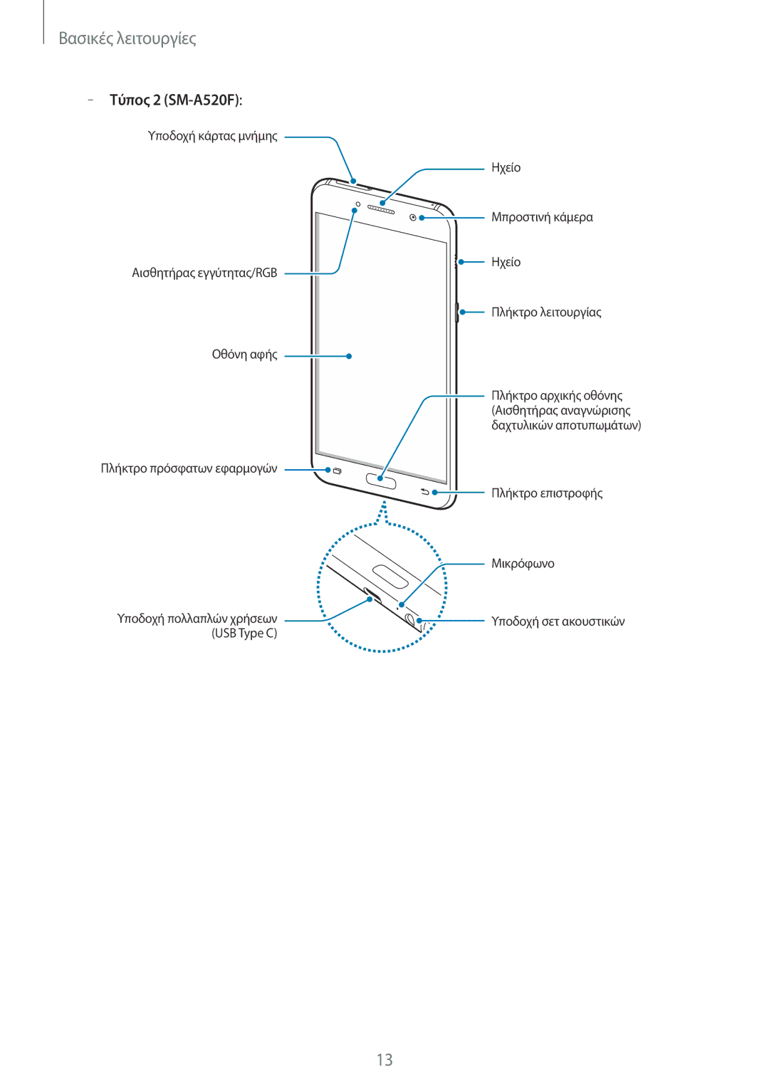 Samsung SM-A320FZDNCOS, SM-A320FZKNCOS, SM-A320FZINCOS, SM-A320FZINEUR, SM-A320FZINCYV, SM-A320FZKNEUR manual Τύπος 2 SM-A520F 