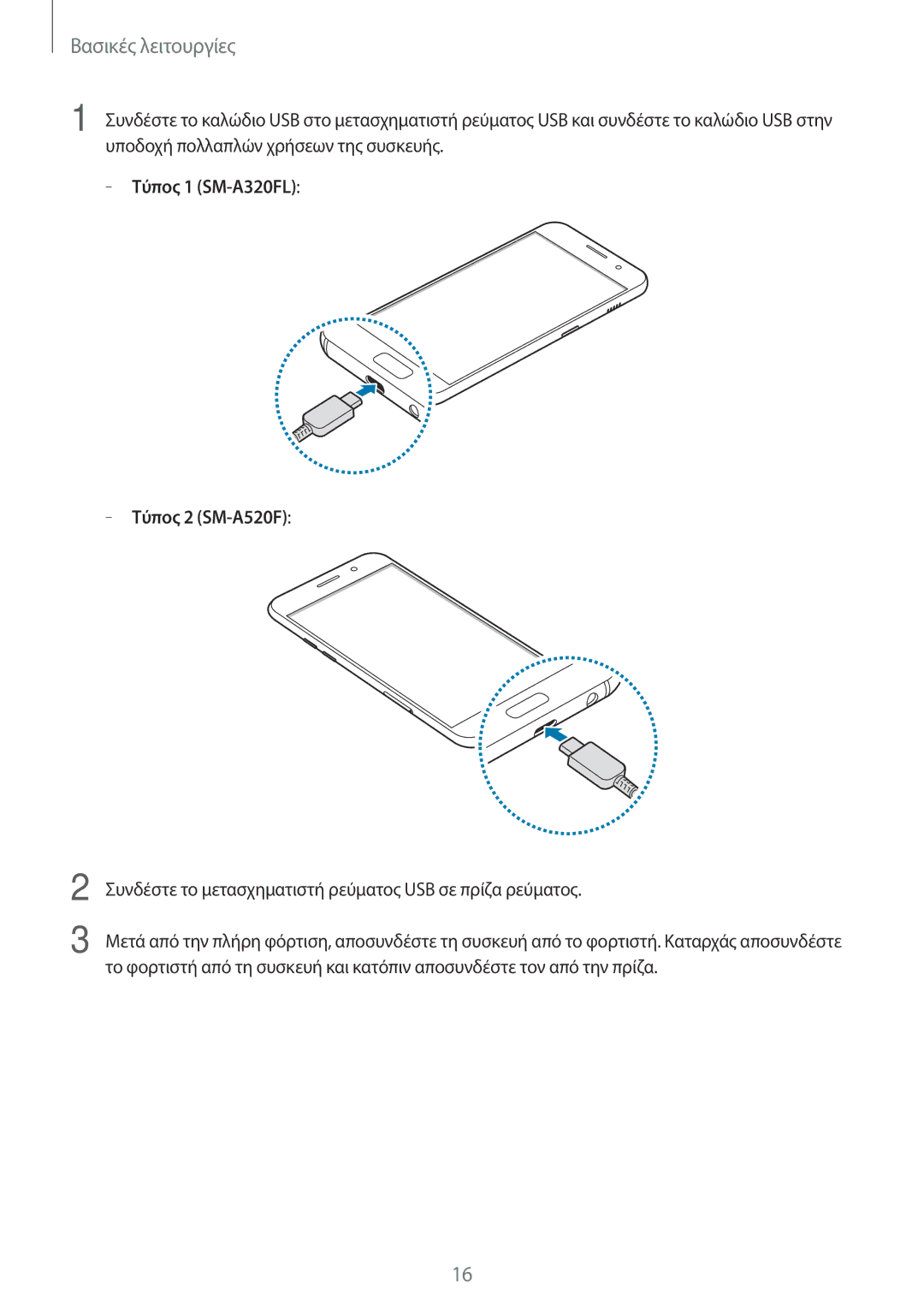 Samsung SM-A320FZINCYV manual Τύπος 1 SM-A320FL Τύπος 2 SM-A520F, Συνδέστε το μετασχηματιστή ρεύματος USB σε πρίζα ρεύματος 