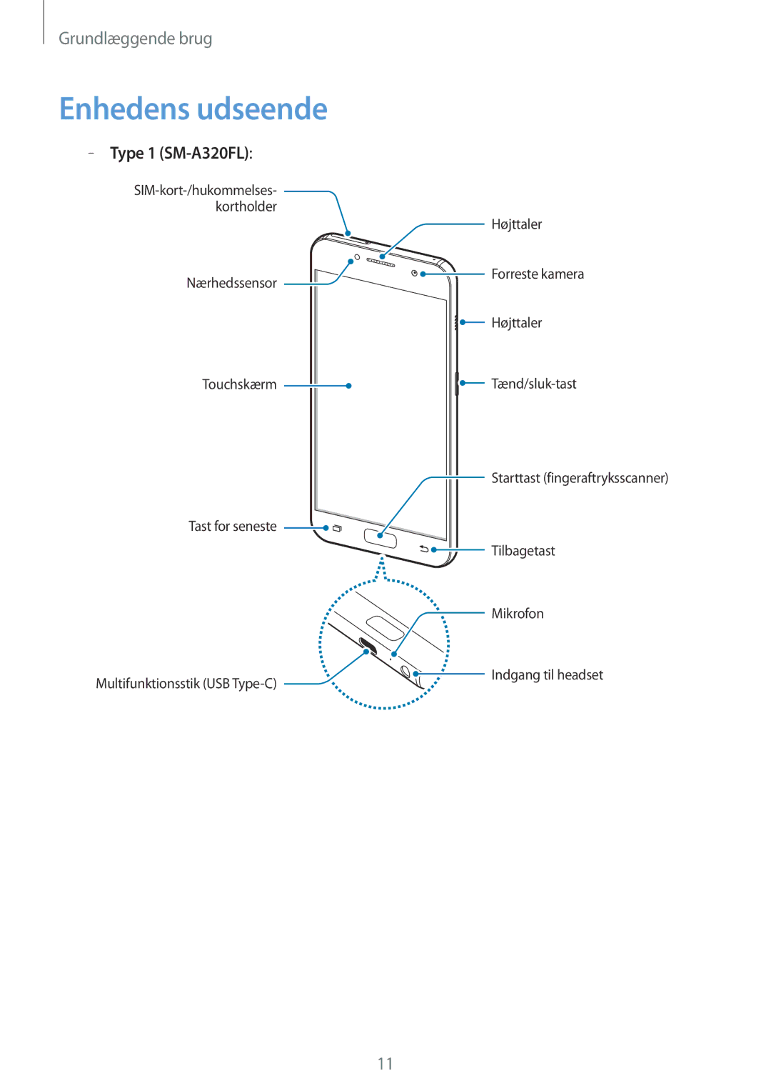 Samsung SM-A320FZINNEE, SM-A320FZKNNEE, SM-A320FZDNNEE manual Enhedens udseende, Type 1 SM-A320FL 