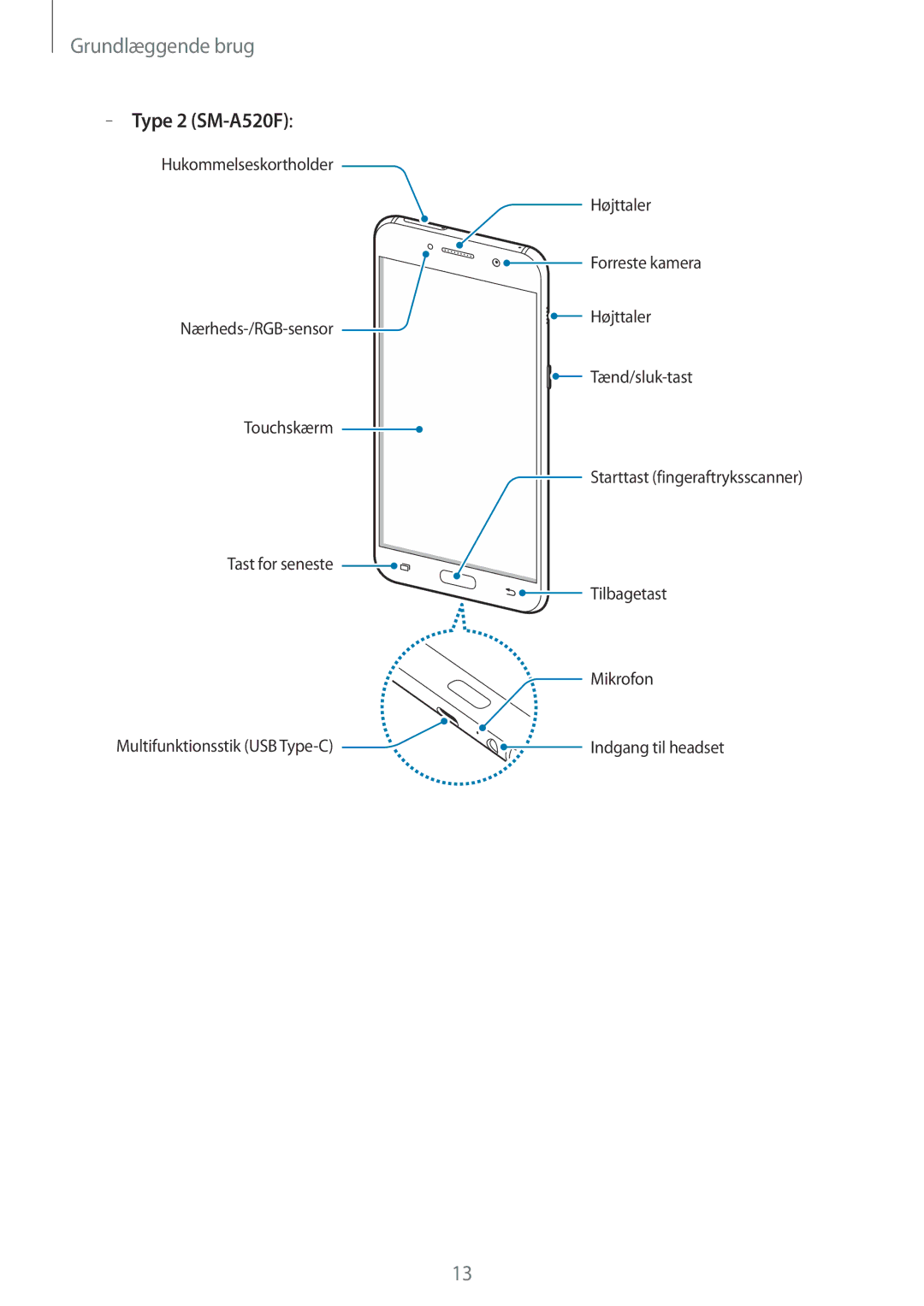 Samsung SM-A320FZDNNEE, SM-A320FZKNNEE, SM-A320FZINNEE manual Type 2 SM-A520F 