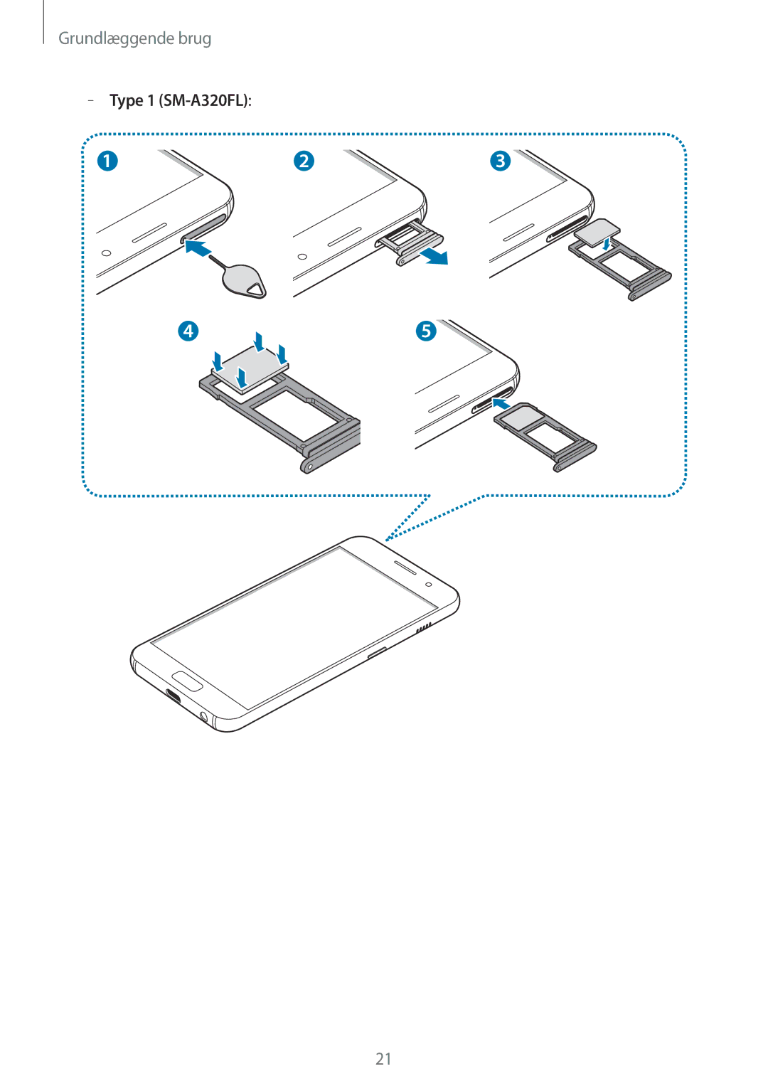 Samsung SM-A320FZKNNEE, SM-A320FZDNNEE, SM-A320FZINNEE manual Type 1 SM-A320FL 