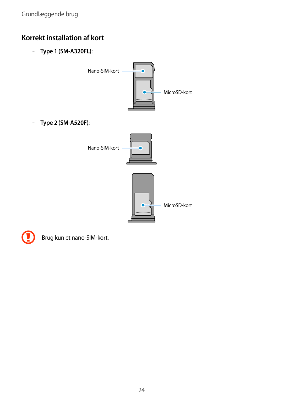 Samsung SM-A320FZKNNEE, SM-A320FZDNNEE, SM-A320FZINNEE manual Korrekt installation af kort, Type 1 SM-A320FL 