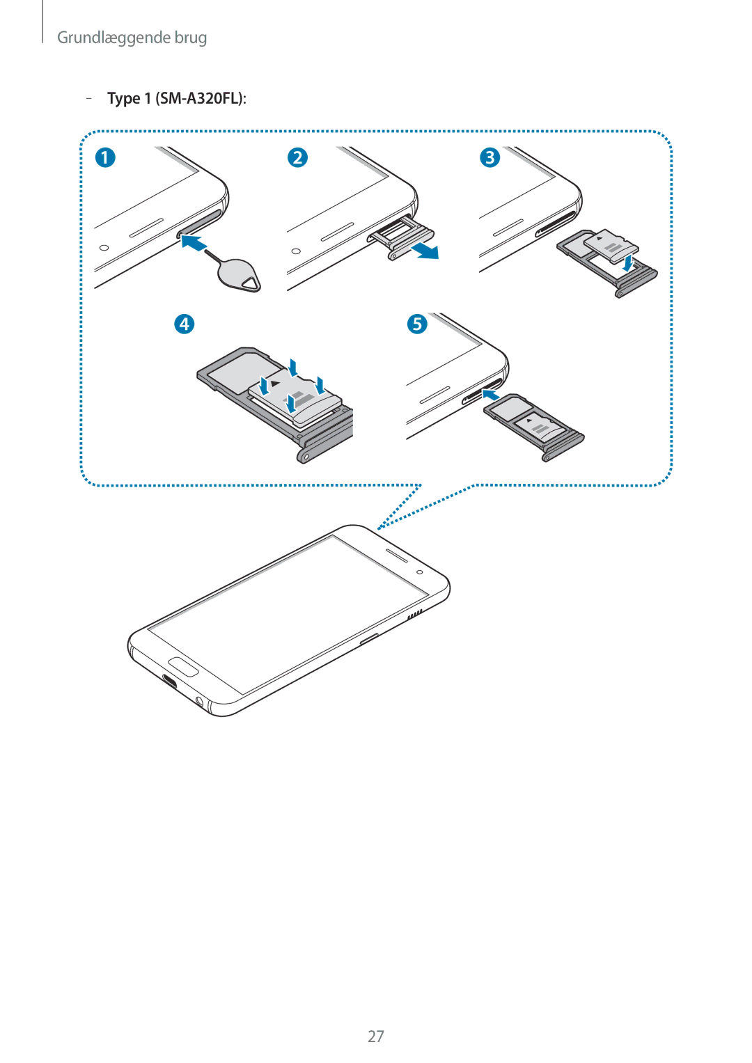 Samsung SM-A320FZKNNEE, SM-A320FZDNNEE, SM-A320FZINNEE manual Type 1 SM-A320FL 