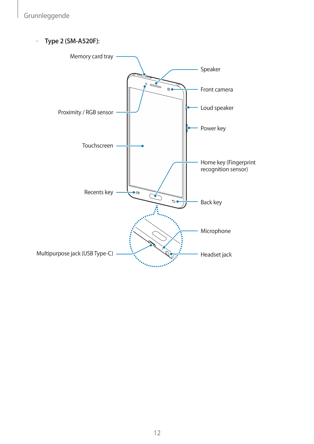 Samsung SM-A320FZKNNEE, SM-A320FZDNNEE, SM-A320FZINNEE manual Type 2 SM-A520F 