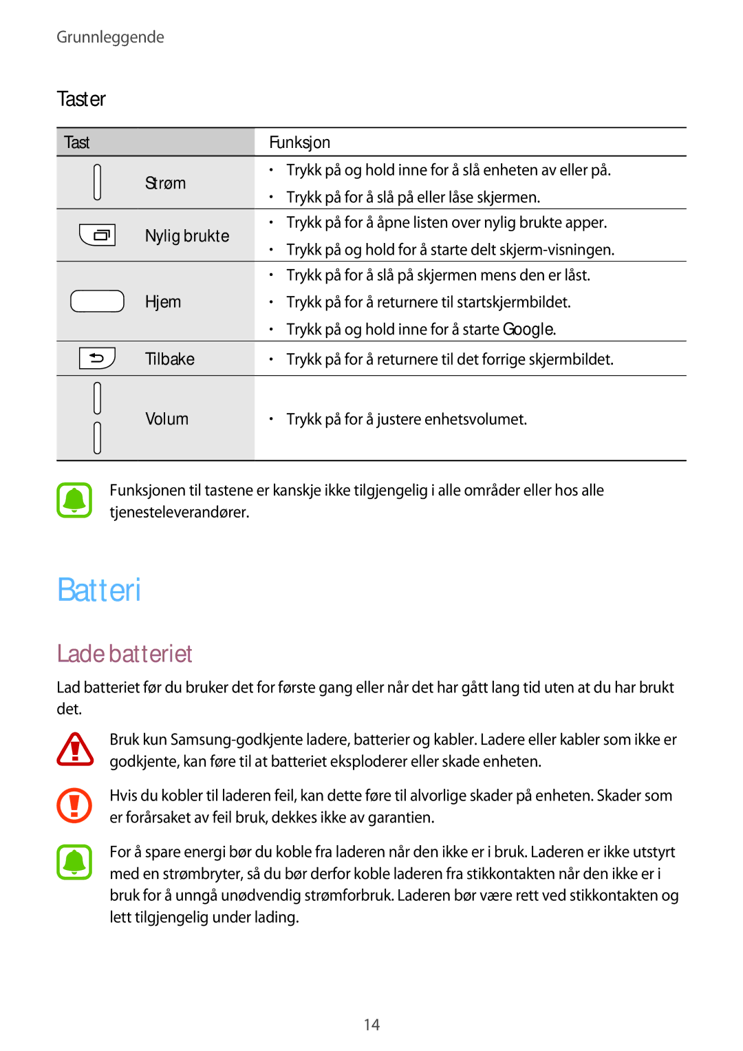 Samsung SM-A320FZINNEE, SM-A320FZKNNEE, SM-A320FZDNNEE manual Batteri, Lade batteriet, Taster 