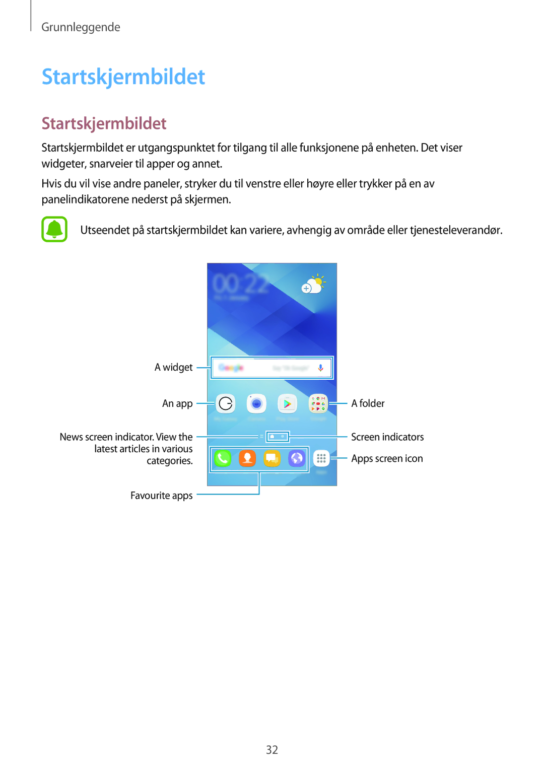 Samsung SM-A320FZINNEE, SM-A320FZKNNEE, SM-A320FZDNNEE manual Startskjermbildet 