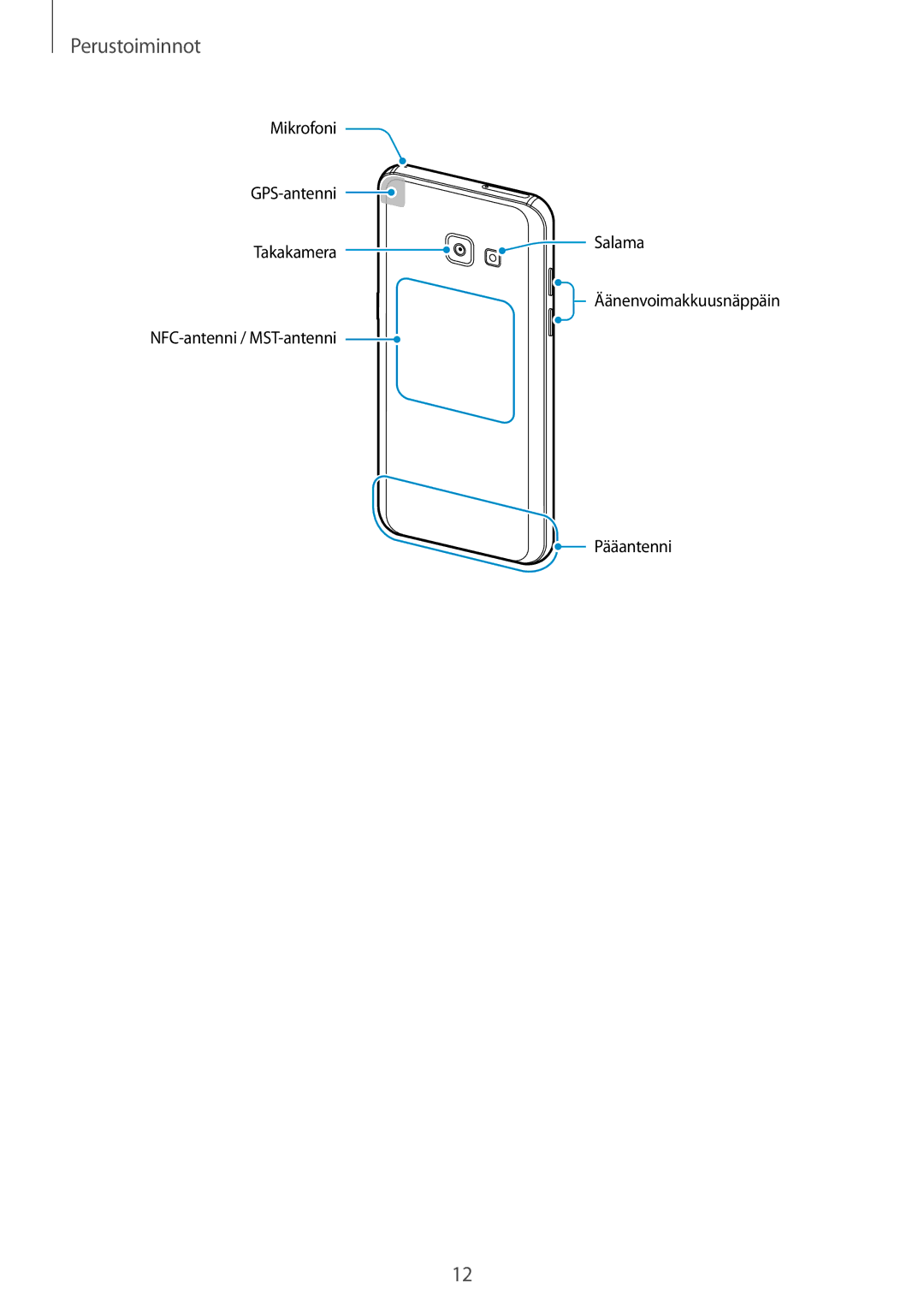 Samsung SM-A320FZKNNEE, SM-A520FZIANEE, SM-A320FZDNNEE, SM-A520FZDANEE, SM-A520FZKANEE, SM-A320FZINNEE manual Perustoiminnot 