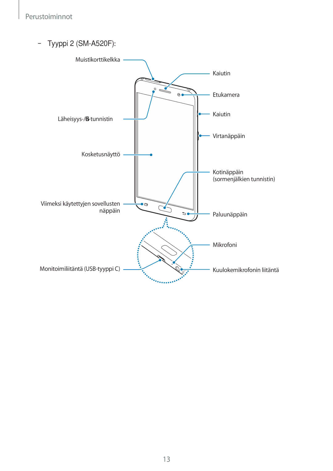 Samsung SM-A520FZIANEE, SM-A320FZKNNEE, SM-A320FZDNNEE, SM-A520FZDANEE, SM-A520FZKANEE, SM-A320FZINNEE manual Tyyppi 2 SM-A520F 