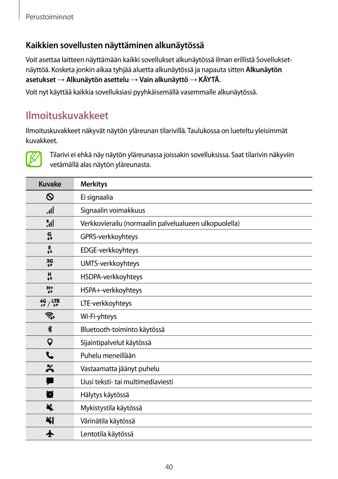 Samsung SM-A520FZKANEE, SM-A320FZKNNEE Ilmoituskuvakkeet, Kaikkien sovellusten näyttäminen alkunäytössä, Kuvake Merkitys 