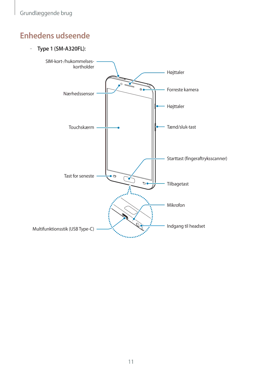 Samsung SM-A320FZINNEE, SM-A320FZKNNEE, SM-A520FZIANEE, SM-A320FZDNNEE, SM-A520FZDANEE Enhedens udseende, Type 1 SM-A320FL 