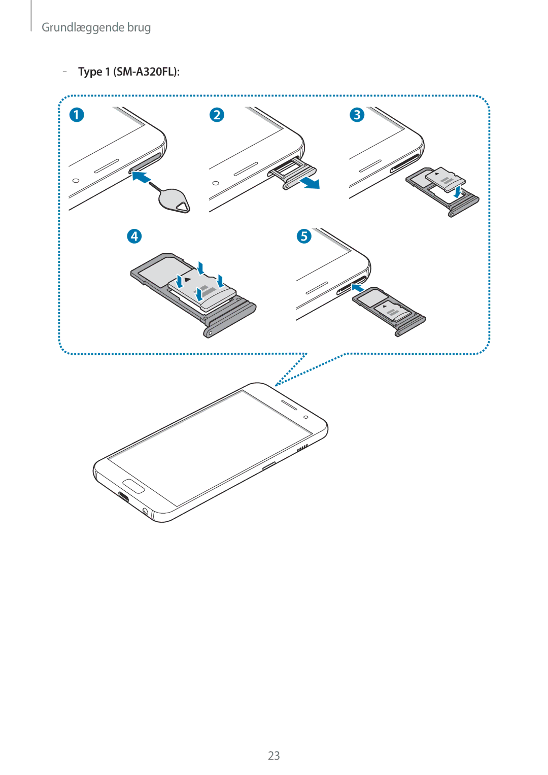 Samsung SM-A320FZINNEE, SM-A320FZKNNEE, SM-A520FZIANEE, SM-A320FZDNNEE, SM-A520FZDANEE, SM-A520FZKANEE manual Grundlæggende brug 