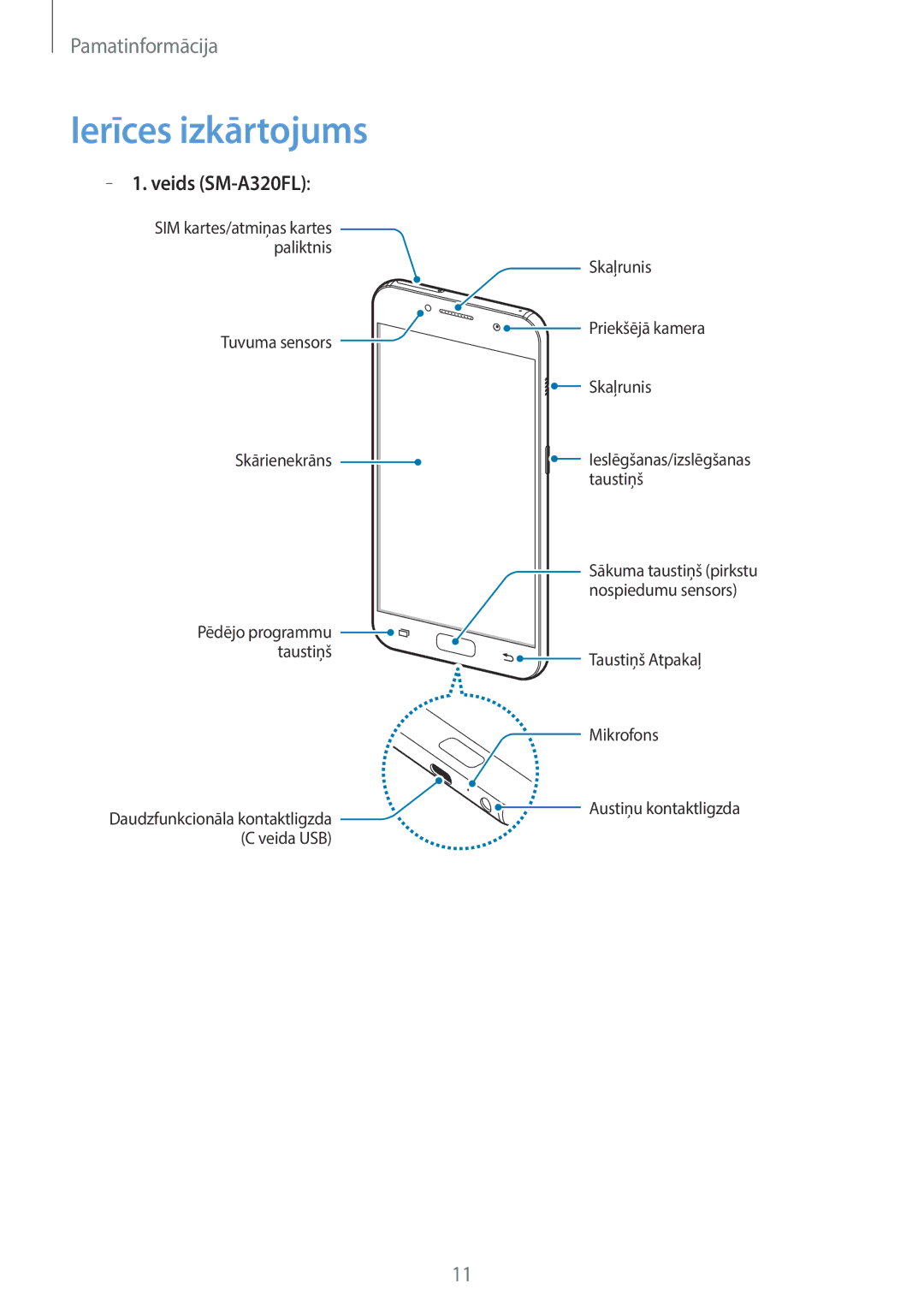 Samsung SM-A320FZDNSEB, SM-A320FZKNSEB, SM-A320FZINSEB manual Ierīces izkārtojums, Veids SM-A320FL 