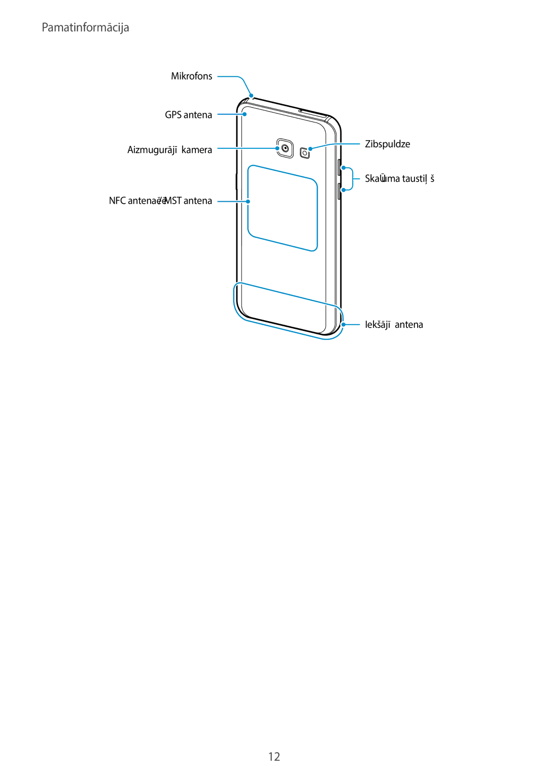 Samsung SM-A320FZKNSEB, SM-A320FZINSEB, SM-A320FZDNSEB manual Pamatinformācija 