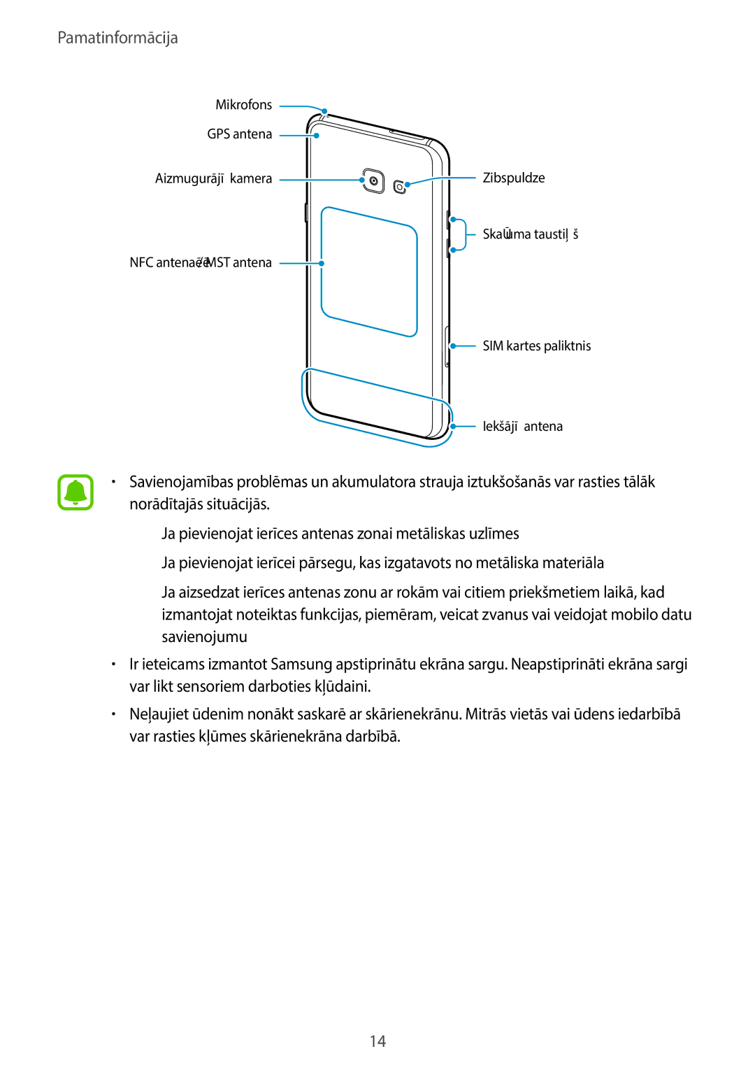 Samsung SM-A320FZDNSEB, SM-A320FZKNSEB, SM-A320FZINSEB manual Mikrofons GPS antena Aizmugurējā kamera Zibspuldze 