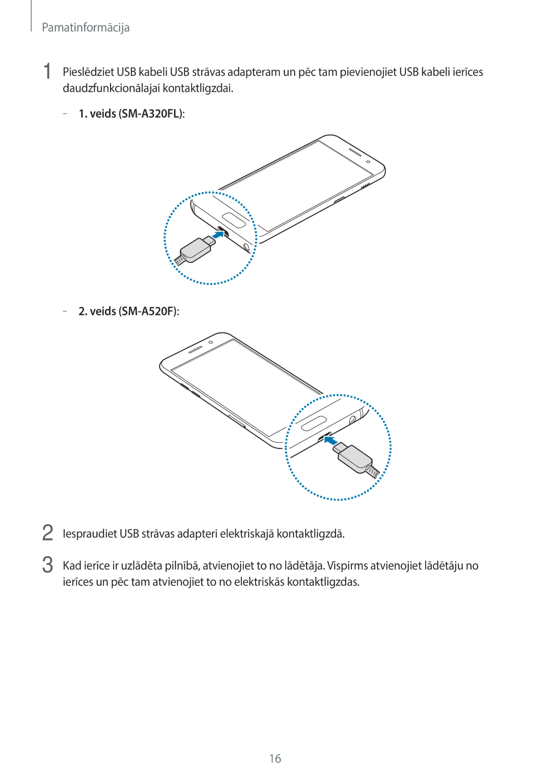 Samsung SM-A320FZINSEB, SM-A320FZKNSEB, SM-A320FZDNSEB manual Veids SM-A320FL Veids SM-A520F 