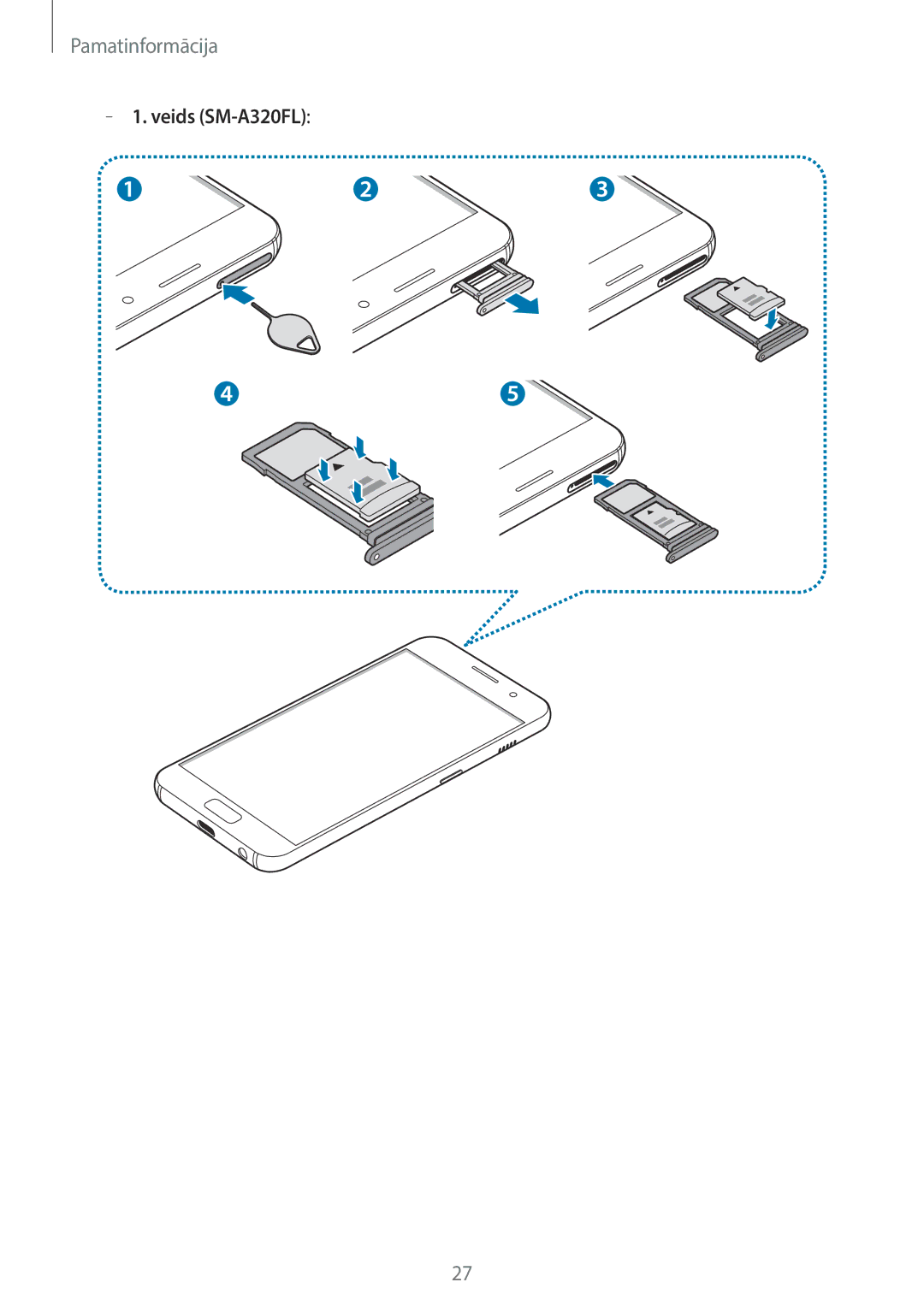 Samsung SM-A320FZKNSEB, SM-A320FZINSEB, SM-A320FZDNSEB manual Veids SM-A320FL 