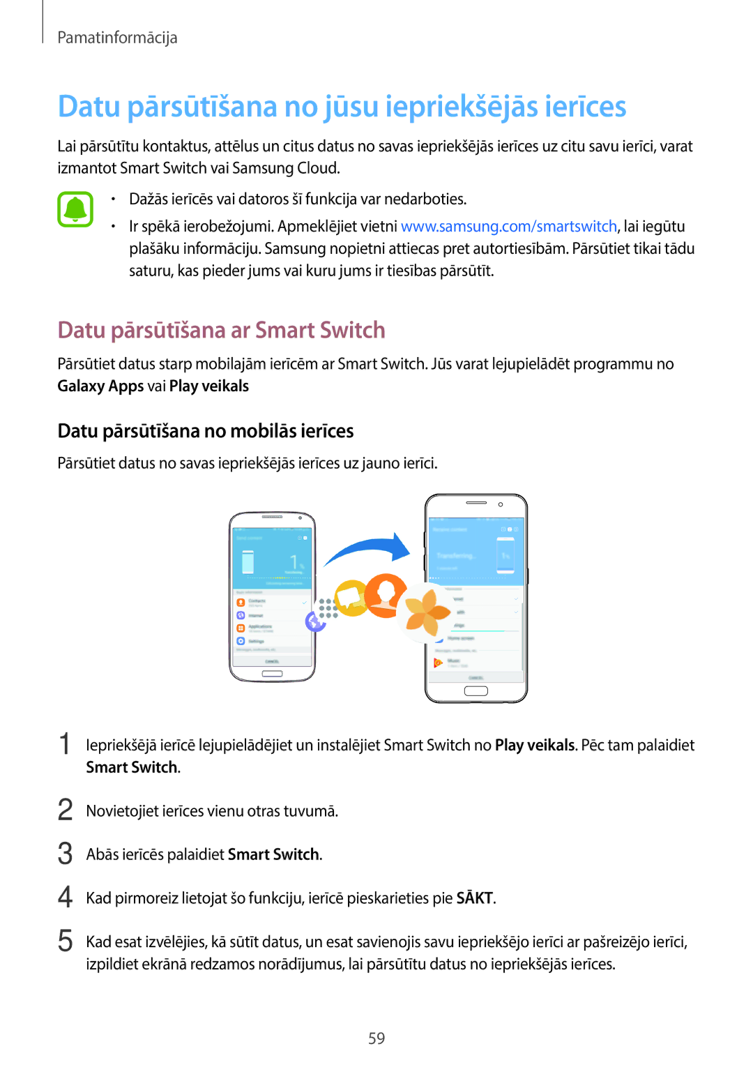 Samsung SM-A320FZDNSEB, SM-A320FZKNSEB Datu pārsūtīšana no jūsu iepriekšējās ierīces, Datu pārsūtīšana ar Smart Switch 