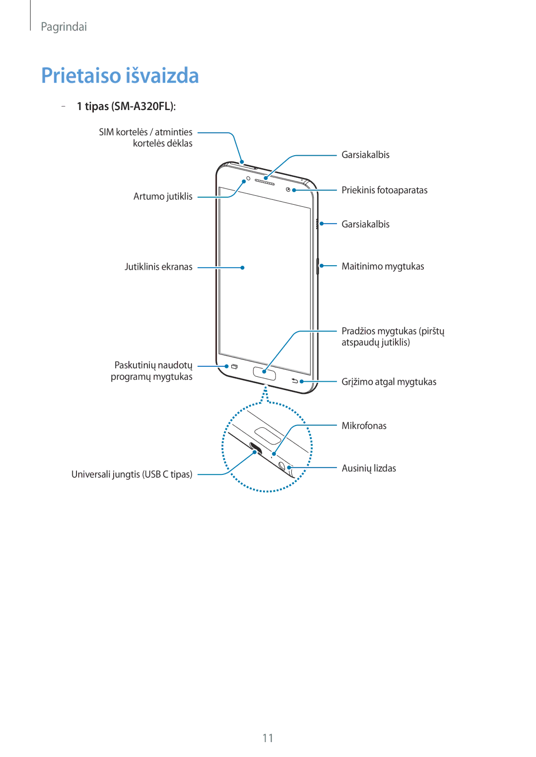 Samsung SM-A320FZDNSEB, SM-A320FZKNSEB, SM-A320FZINSEB manual Prietaiso išvaizda, Tipas SM-A320FL 