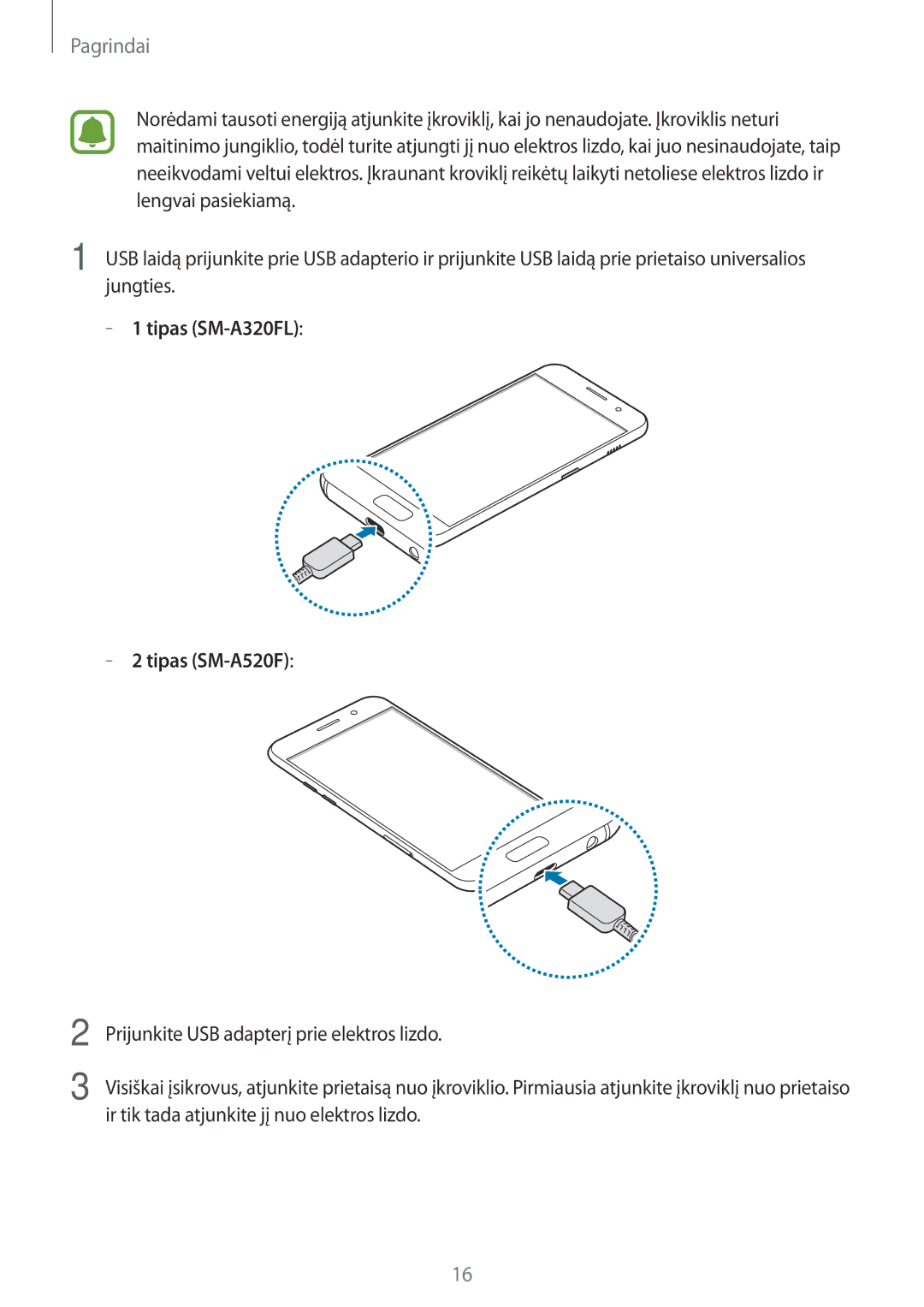 Samsung SM-A320FZINSEB, SM-A320FZKNSEB, SM-A320FZDNSEB manual Tipas SM-A320FL Tipas SM-A520F 