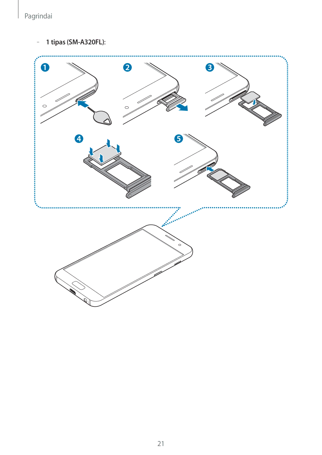 Samsung SM-A320FZKNSEB, SM-A320FZINSEB, SM-A320FZDNSEB manual Tipas SM-A320FL 