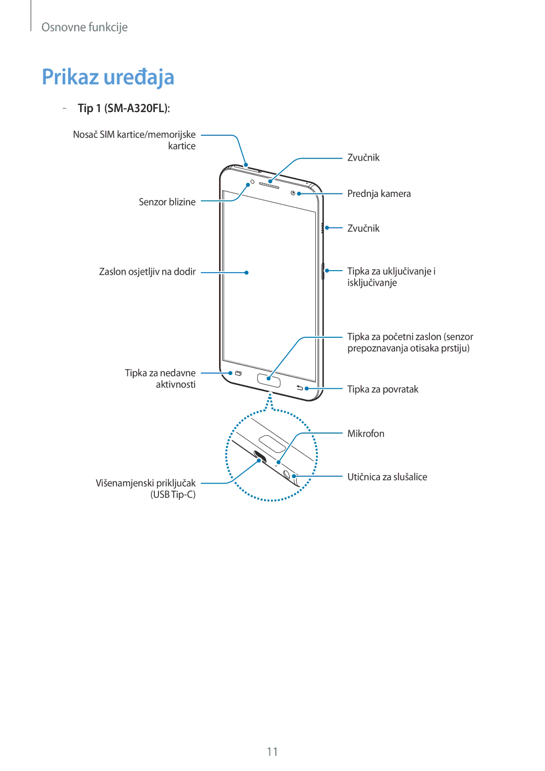 Samsung SM-A320FZINSEE, SM-A320FZKNSEE, SM-A320FZBNSEE, SM-A320FZDNSEE manual Prikaz uređaja, Tip 1 SM-A320FL 