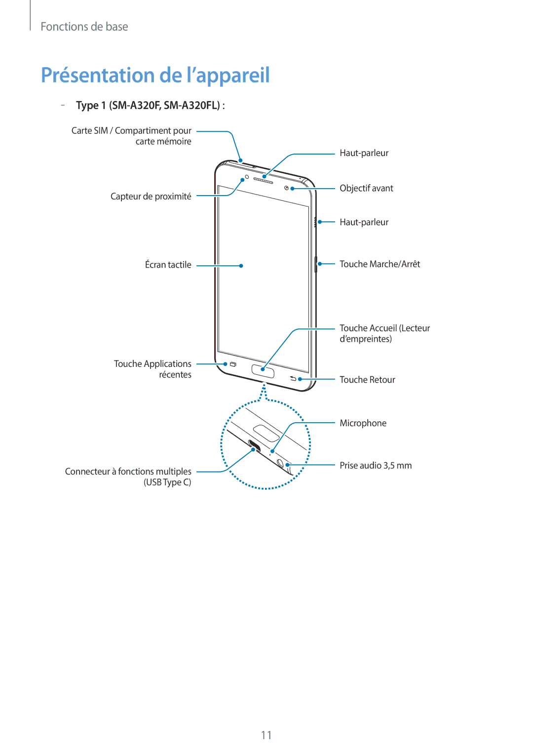 Samsung SM-A320FZBNXEF, SM-A320FZKNXEF, SM-A320FZDNXEF manual Présentation de l’appareil, Type 1 SM-A320F, SM-A320FL 