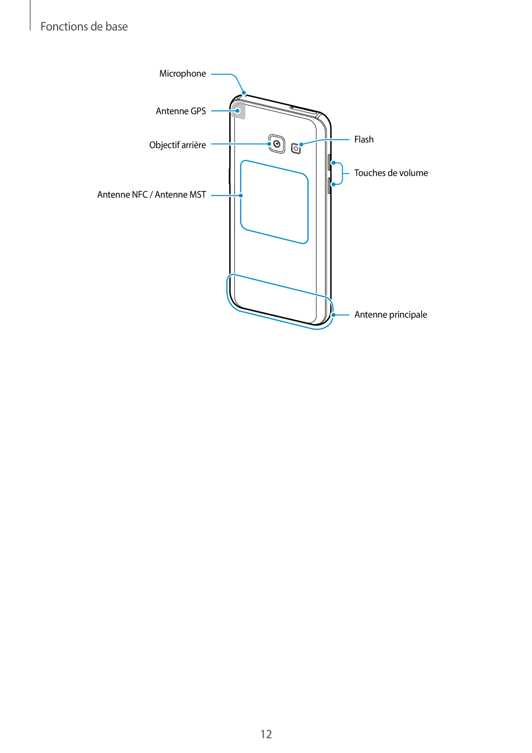 Samsung SM-A320FZKNXEF, SM-A320FZDNXEF, SM-A320FZINXEF, SM-A320FZBNXEF manual Fonctions de base 