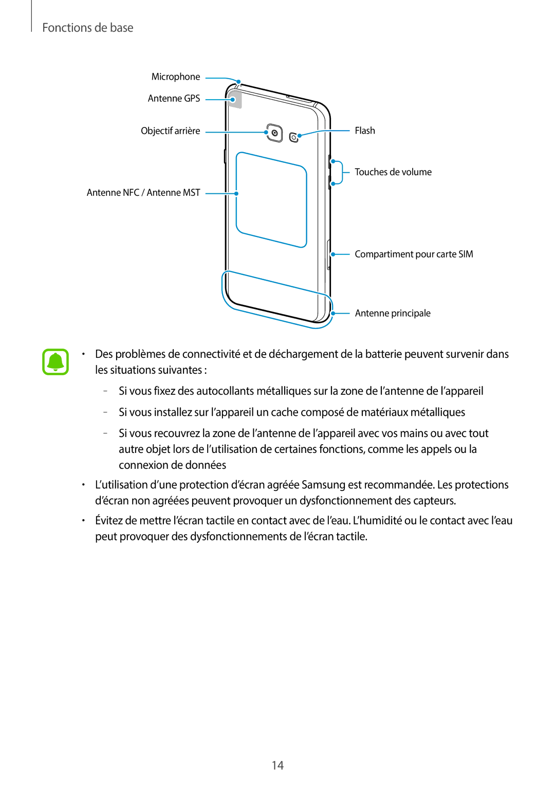 Samsung SM-A320FZINXEF, SM-A320FZKNXEF, SM-A320FZDNXEF, SM-A320FZBNXEF manual Microphone Antenne GPS Objectif arrière 